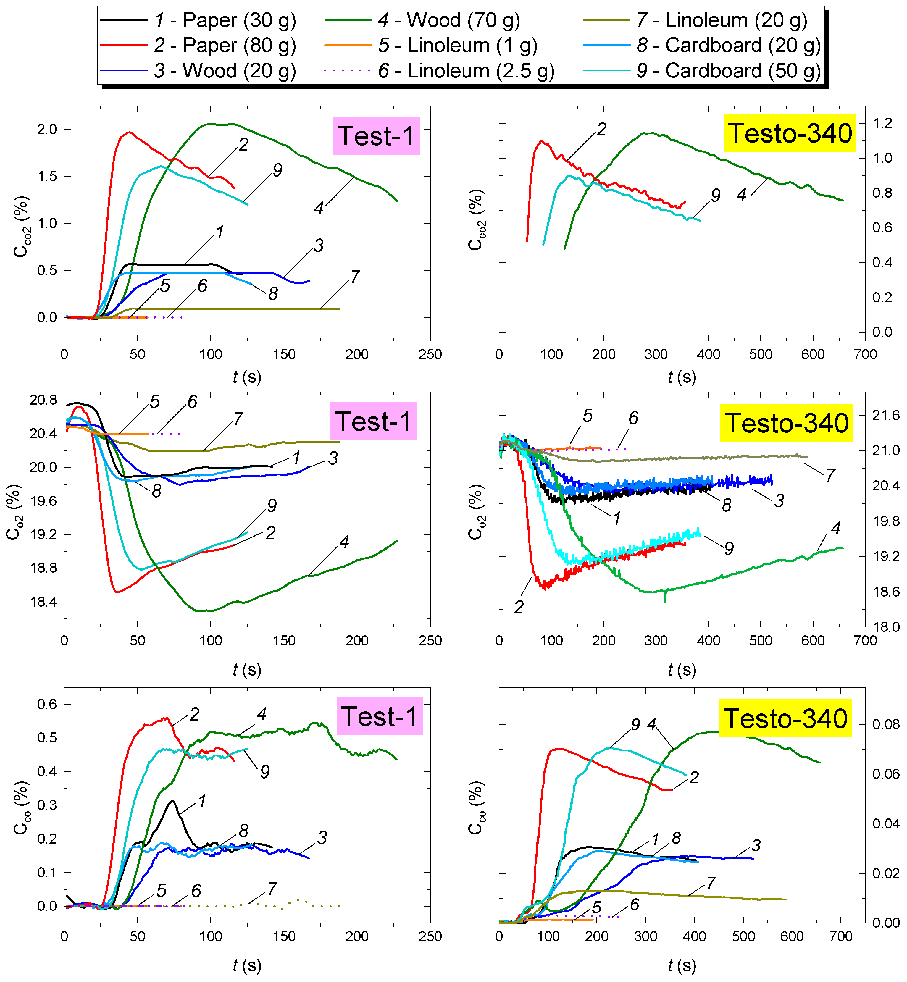 Fire 05 00084 g007 550