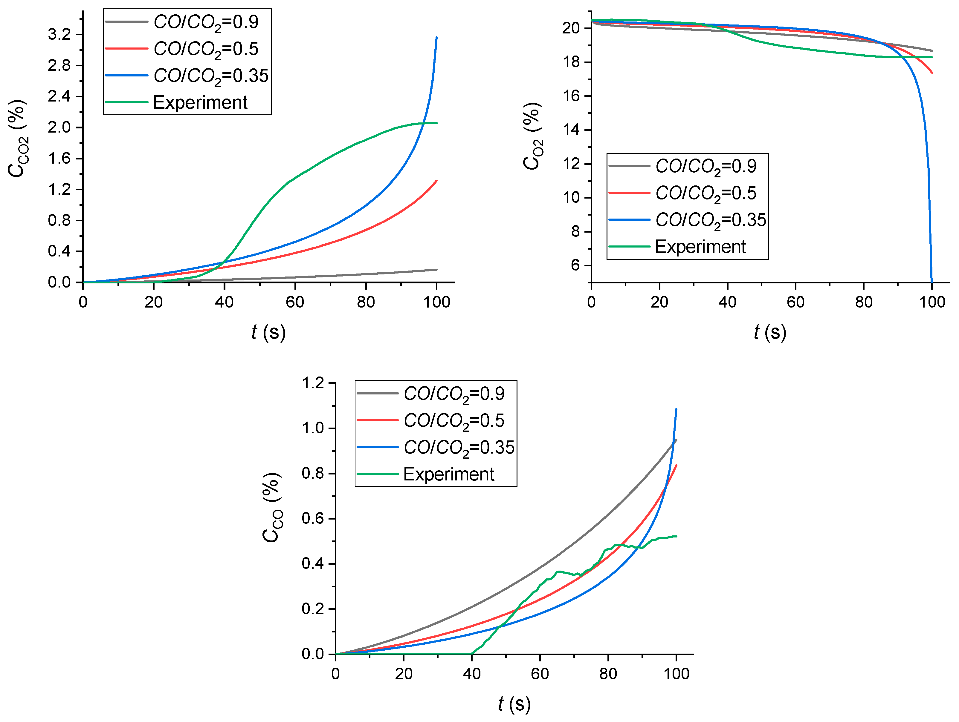 Fire 05 00084 g009 550