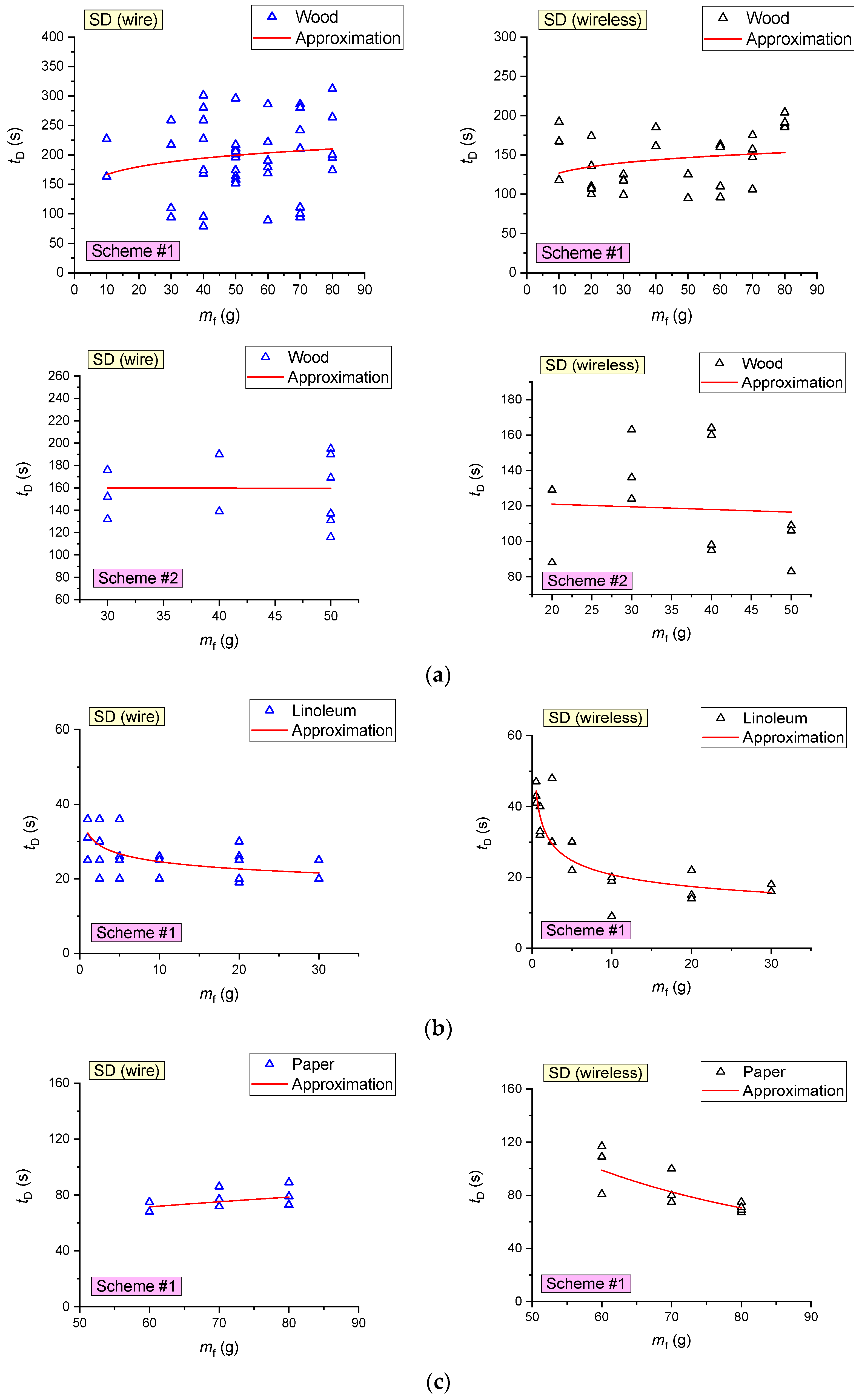 Fire 05 00084 g011a 550