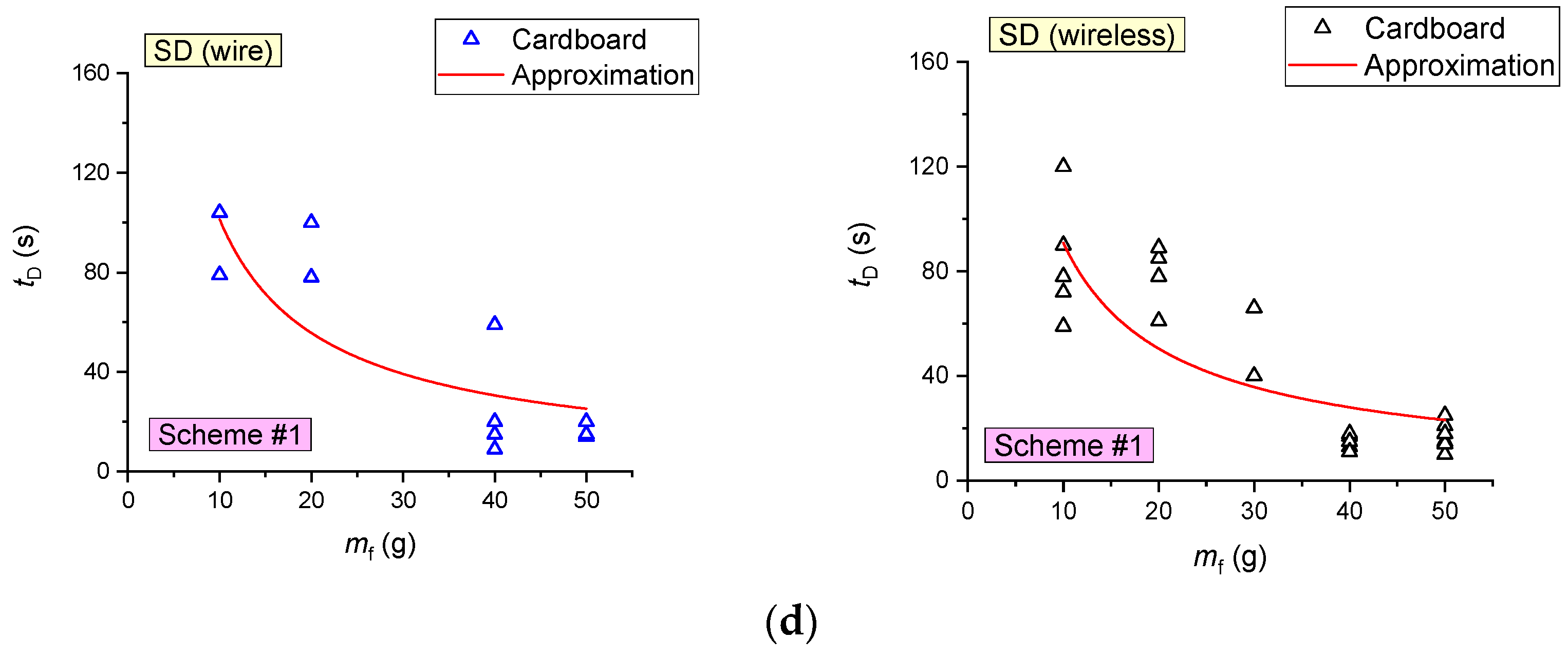 Fire 05 00084 g011b 550