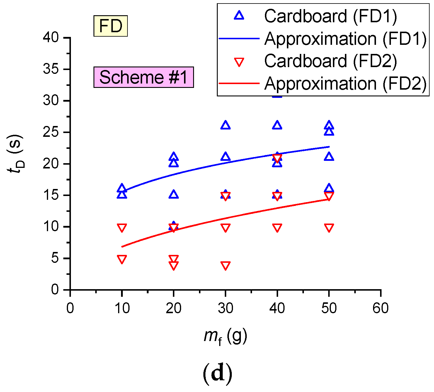 Fire 05 00084 g012b 550