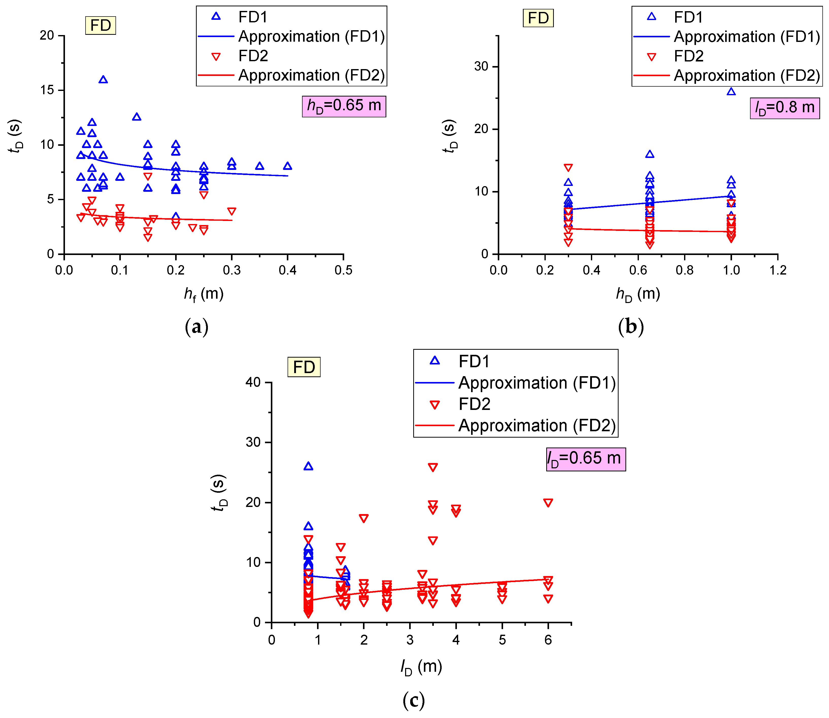 Fire 05 00084 g014 550