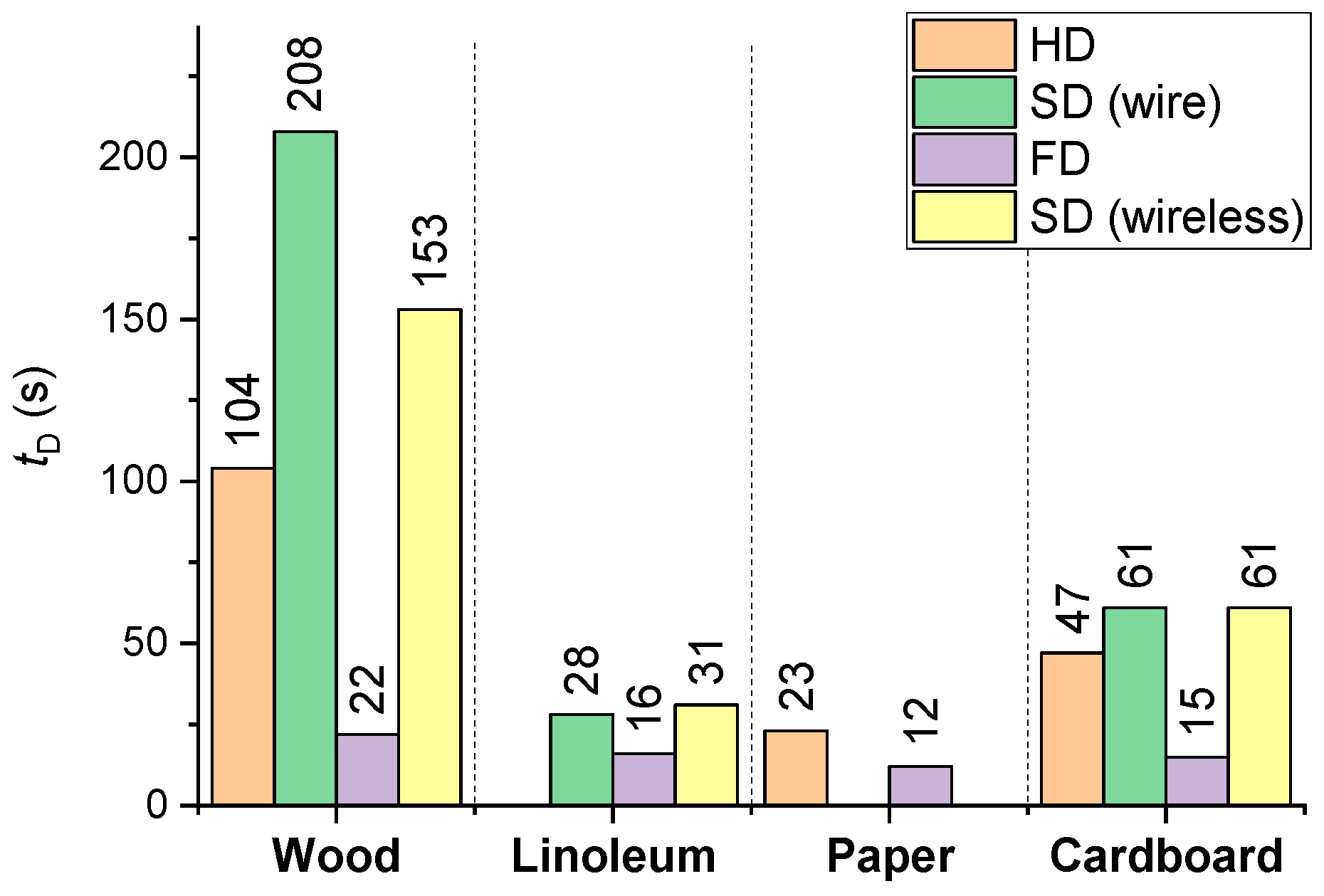 Fire 05 00084 g018 550