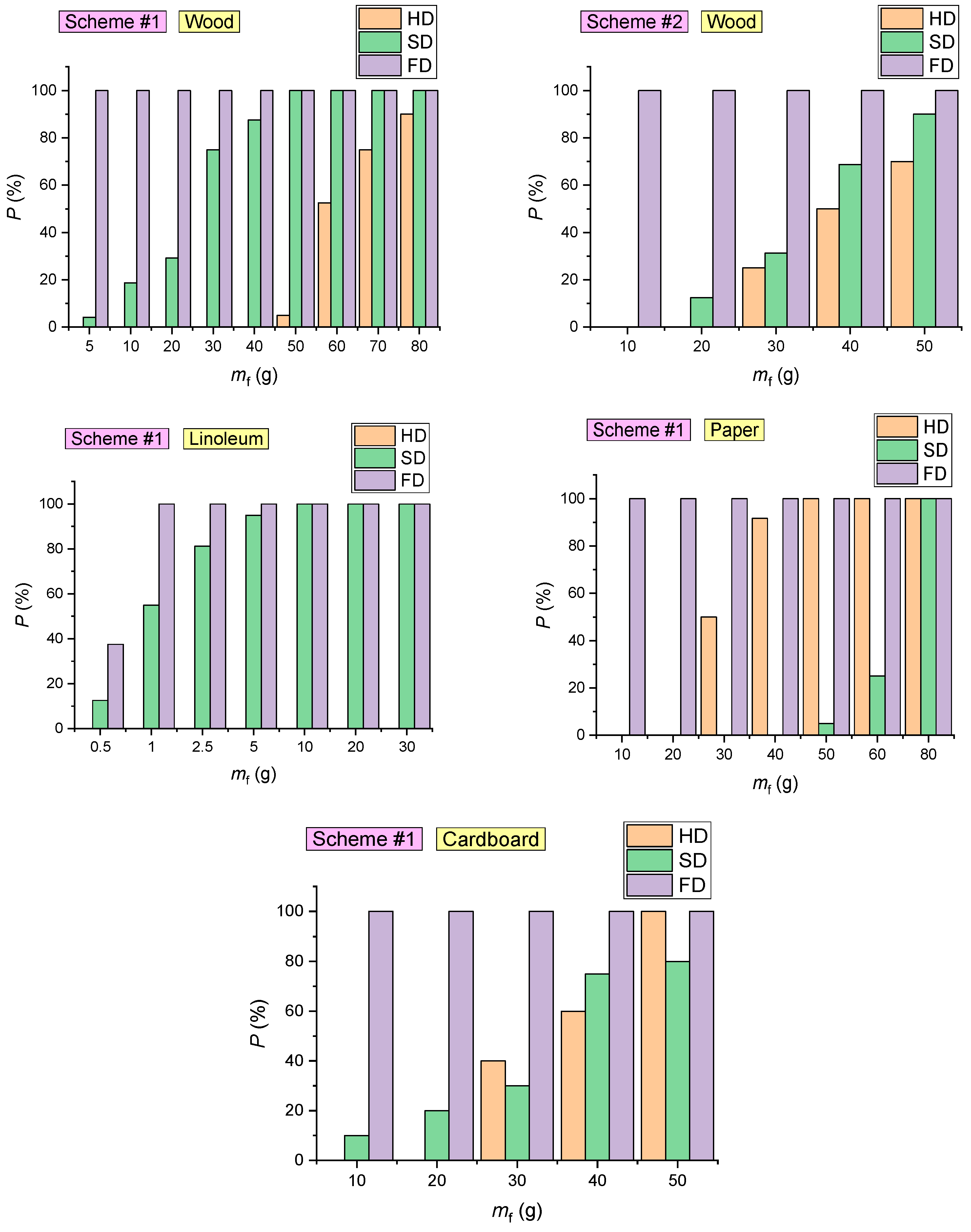 Fire 05 00084 g019 550