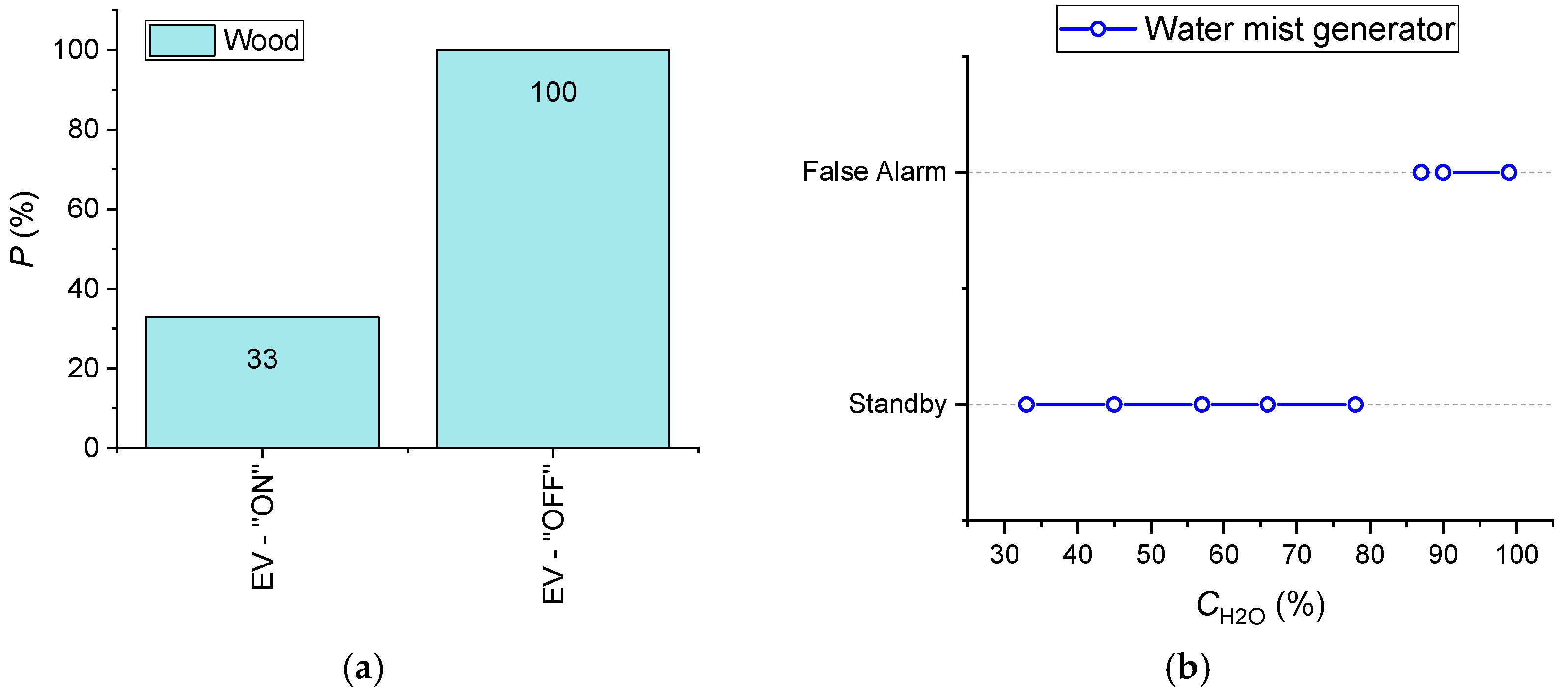 Fire 05 00084 g021 550
