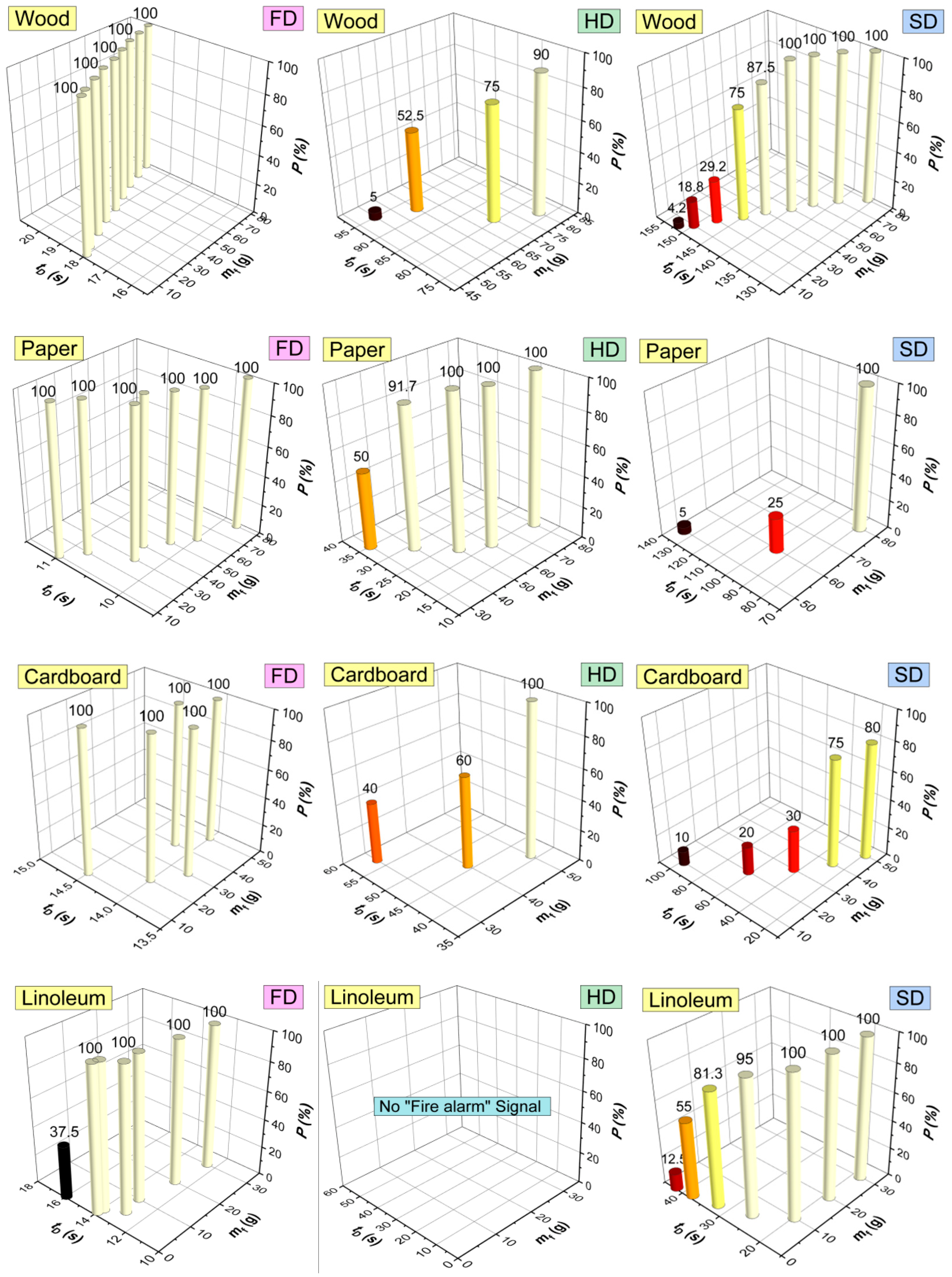 Fire 05 00084 g022 550