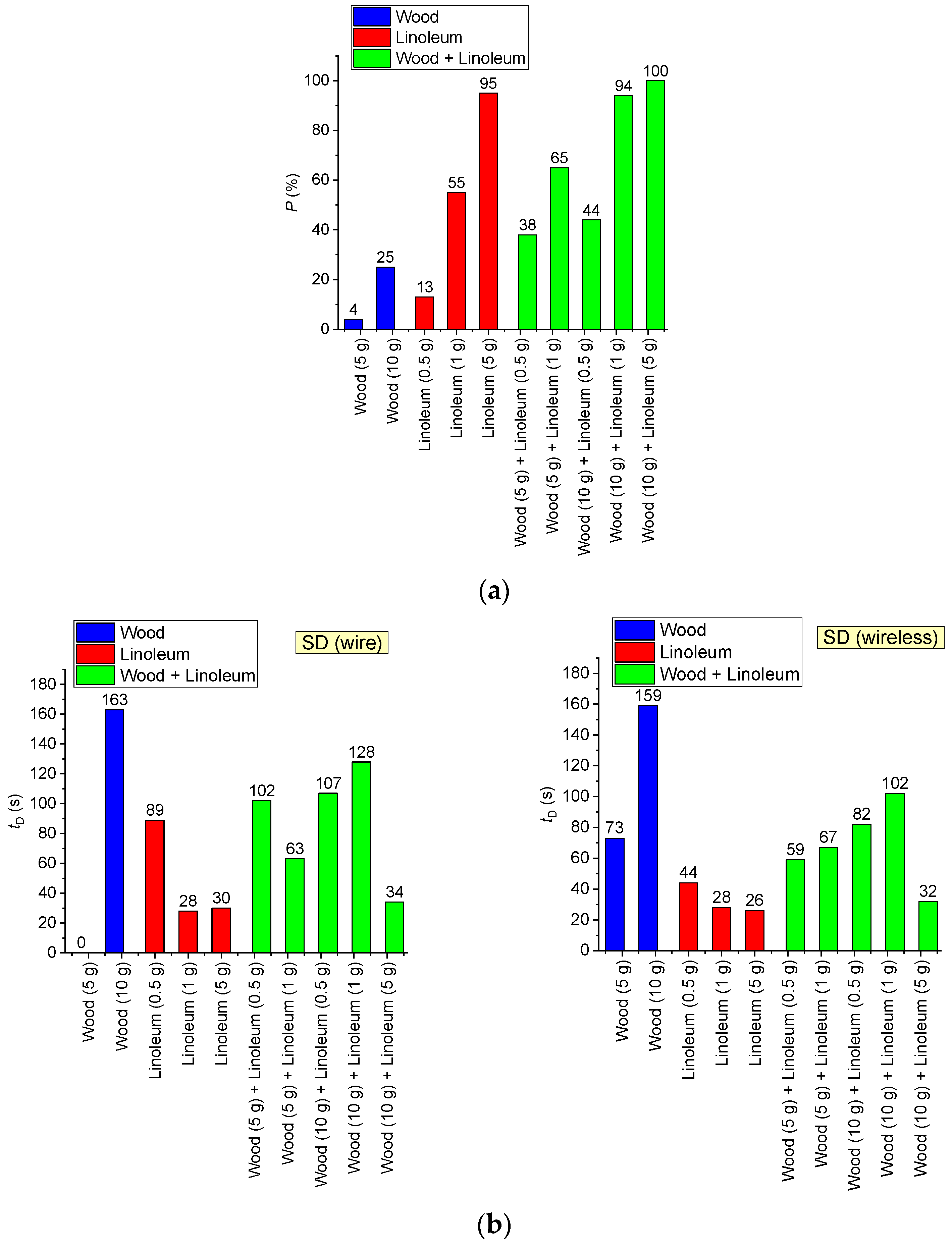Fire 05 00084 g023 550