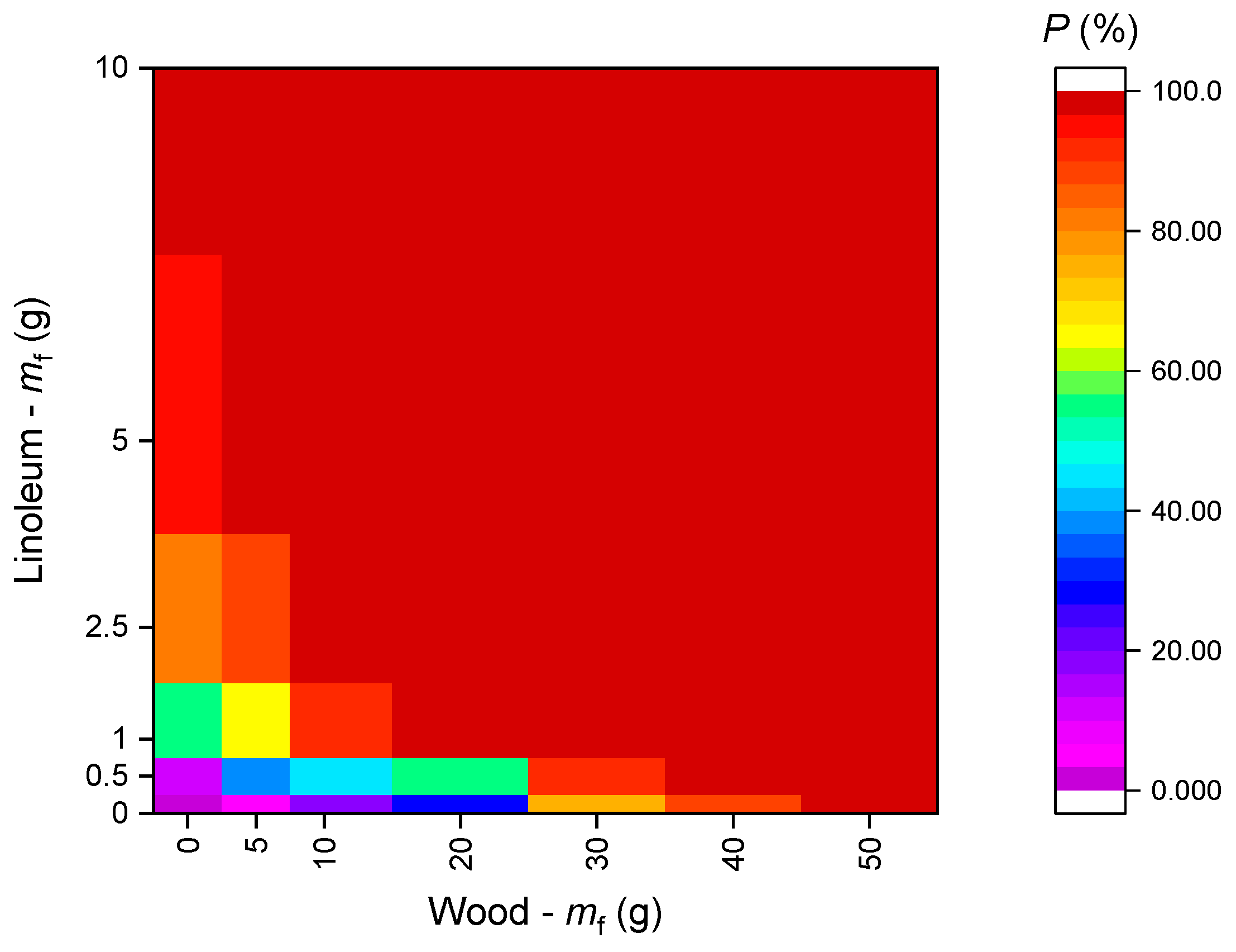 Fire 05 00084 g024 550