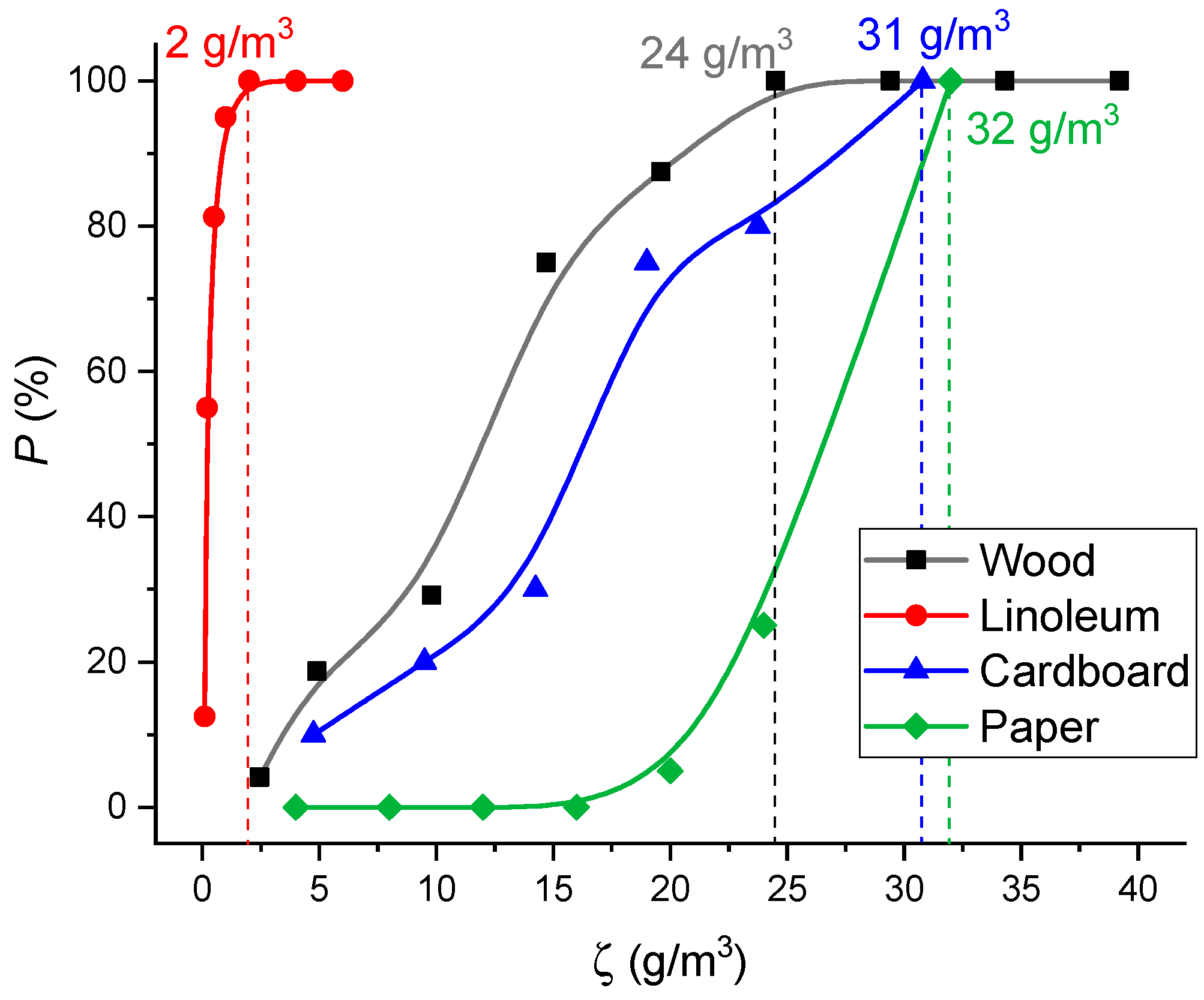 Fire 05 00084 g025 550