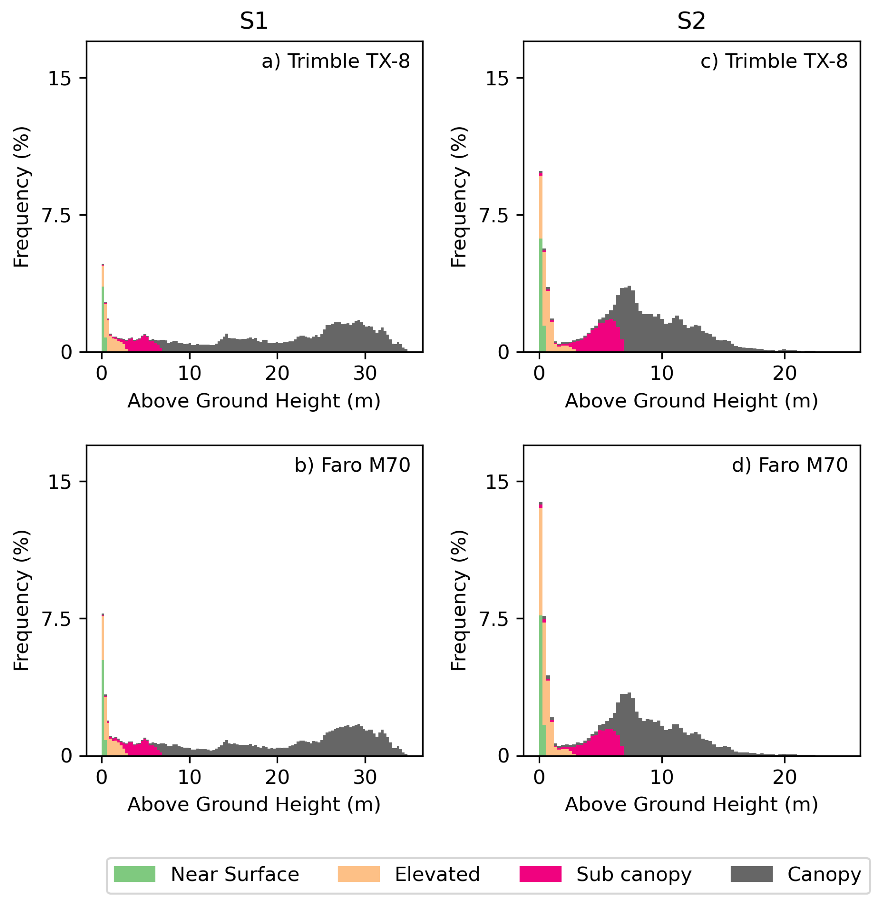 Fire 05 00085 g003 550