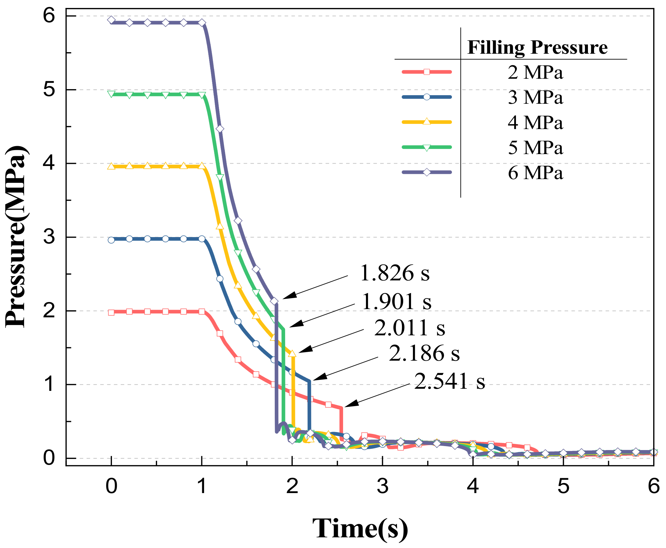 Fire 05 00086 g003 550