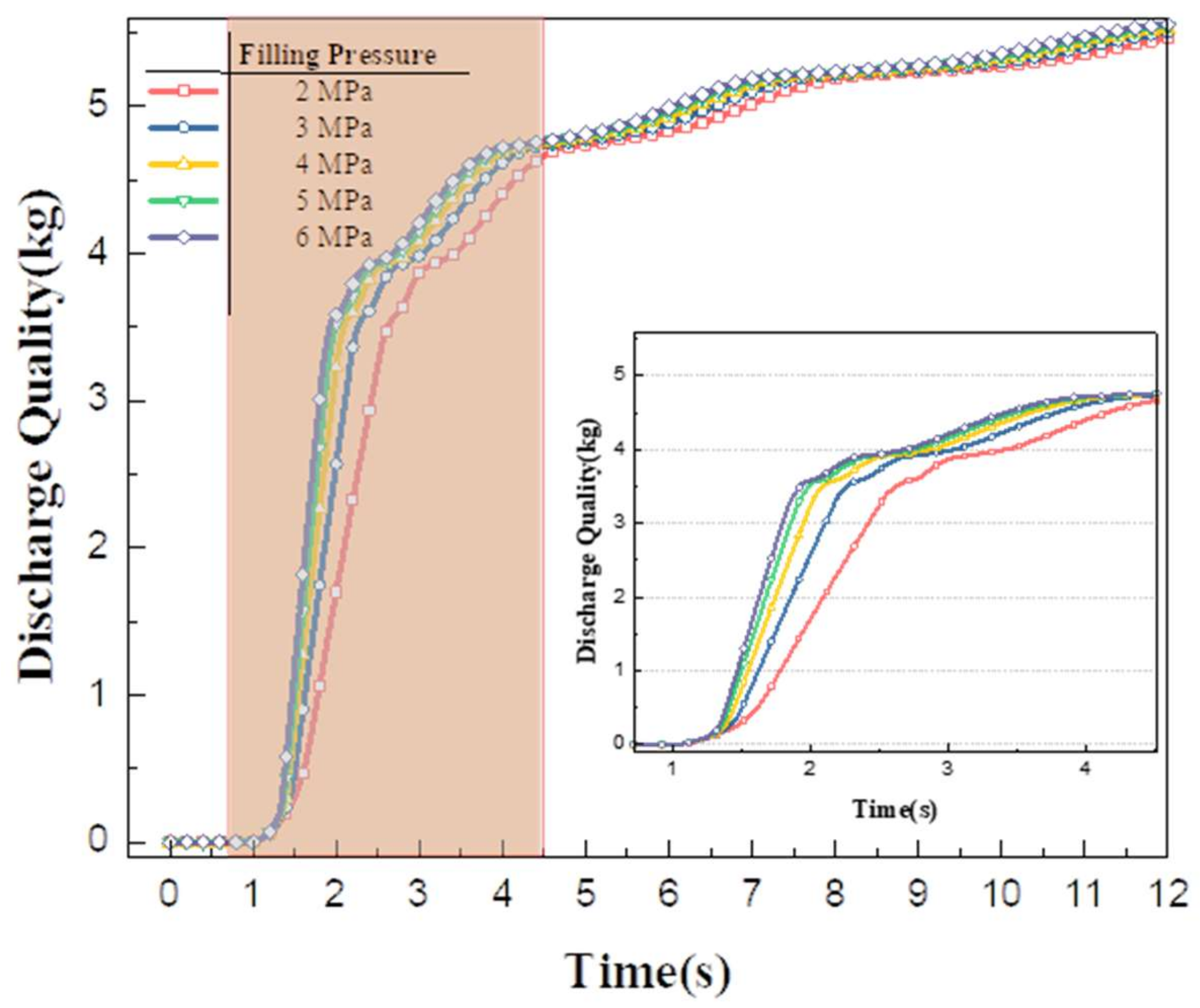 Fire 05 00086 g004 550