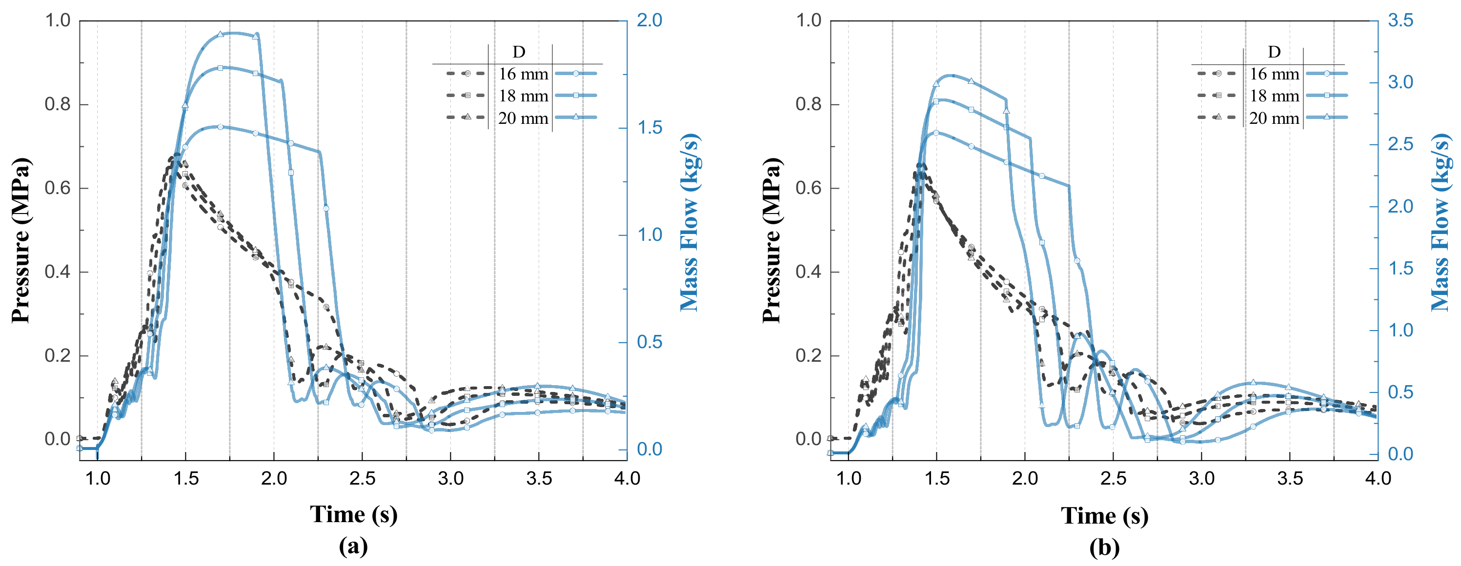 Fire 05 00086 g012 550