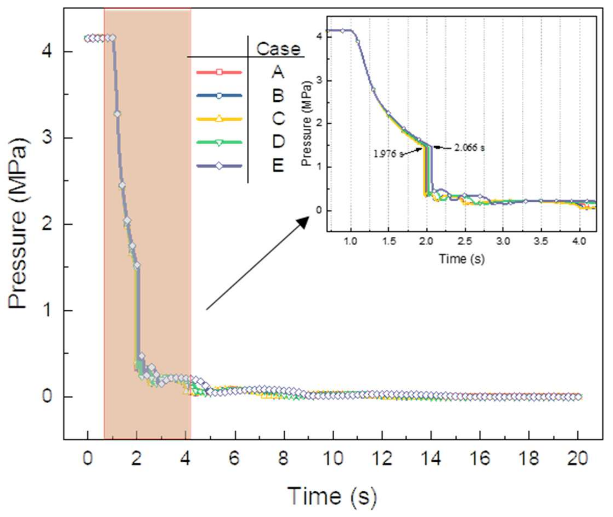 Fire 05 00086 g014 550