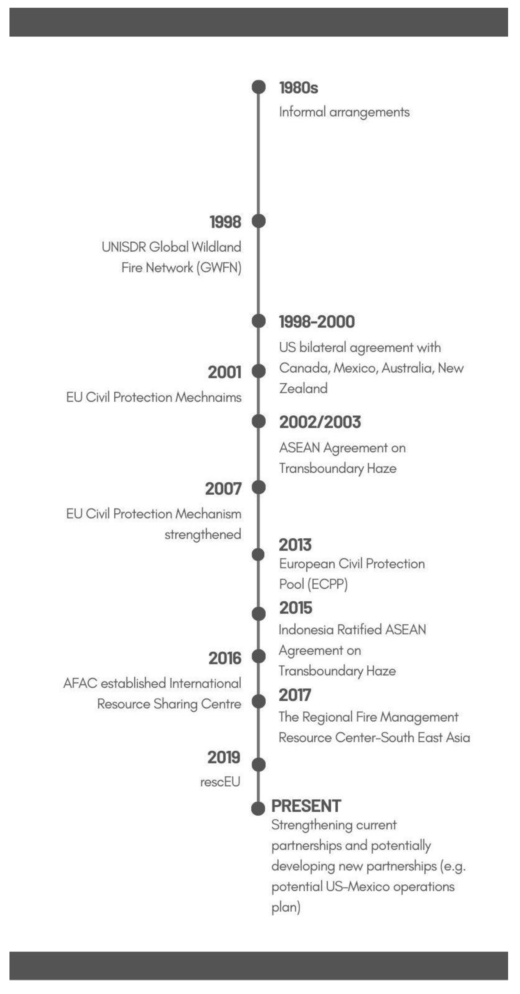 Fire 05 00088 g002 550