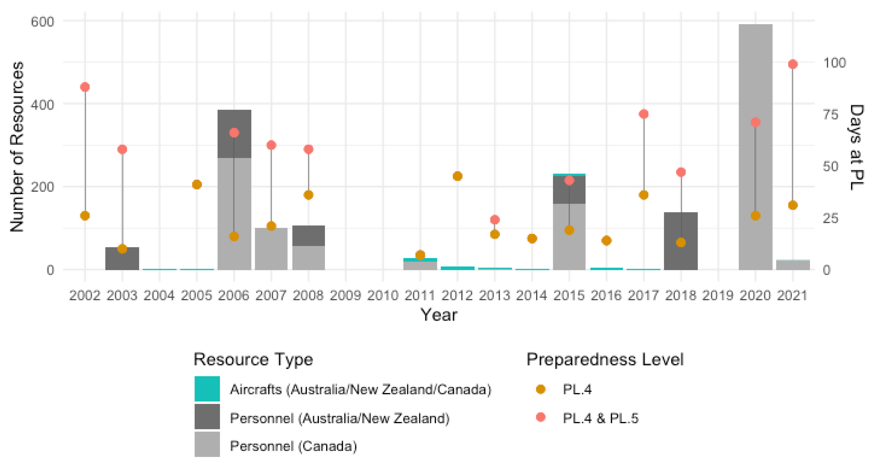 Fire 05 00088 g004 550