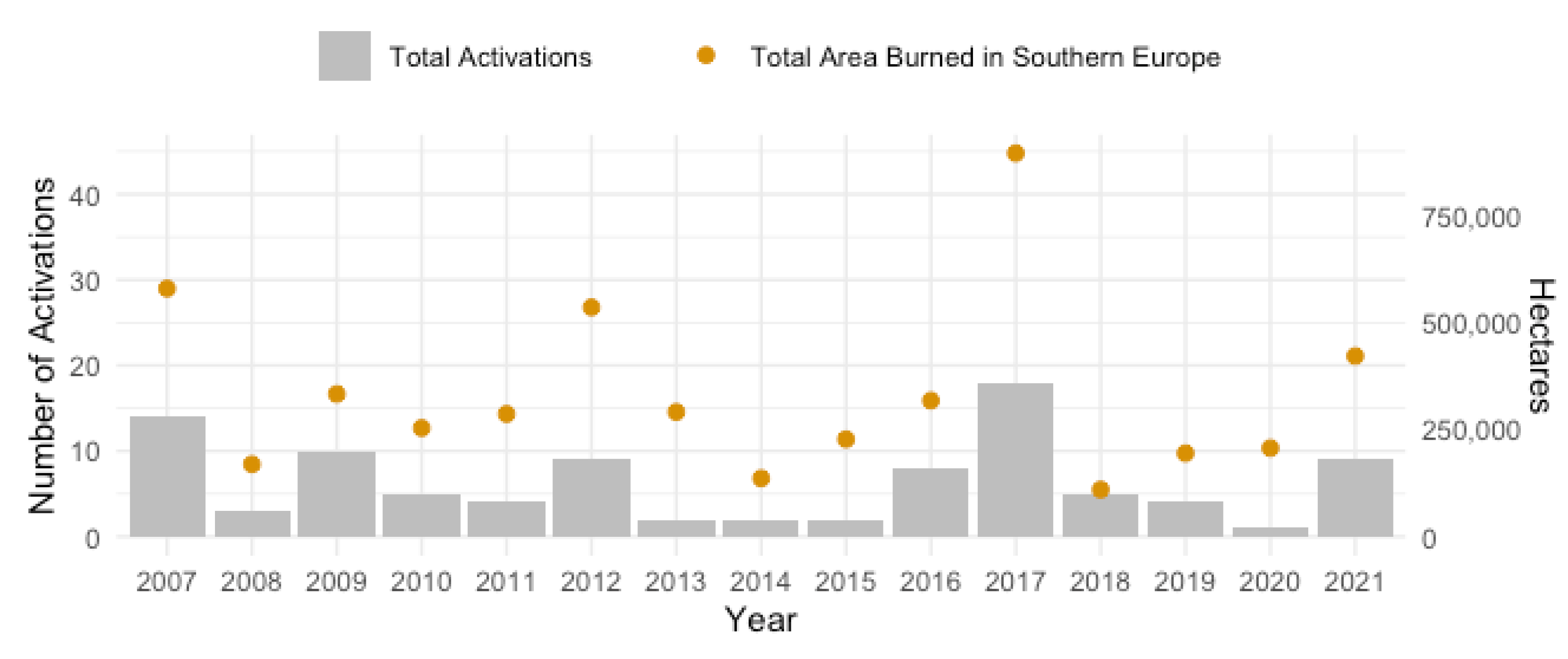 Fire 05 00088 g005 550