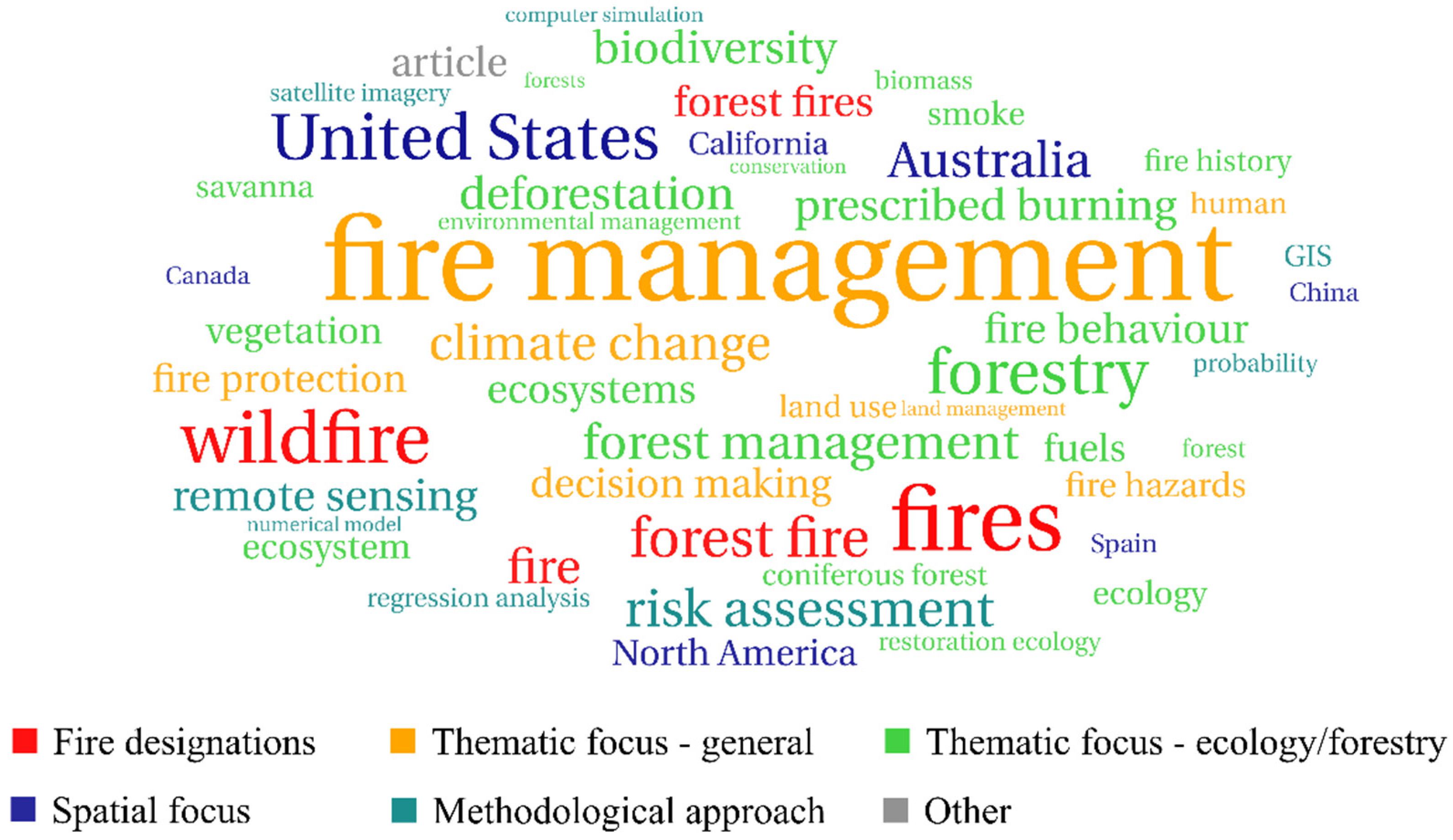 Fire 05 00089 g006 Fire 05 00089 g006