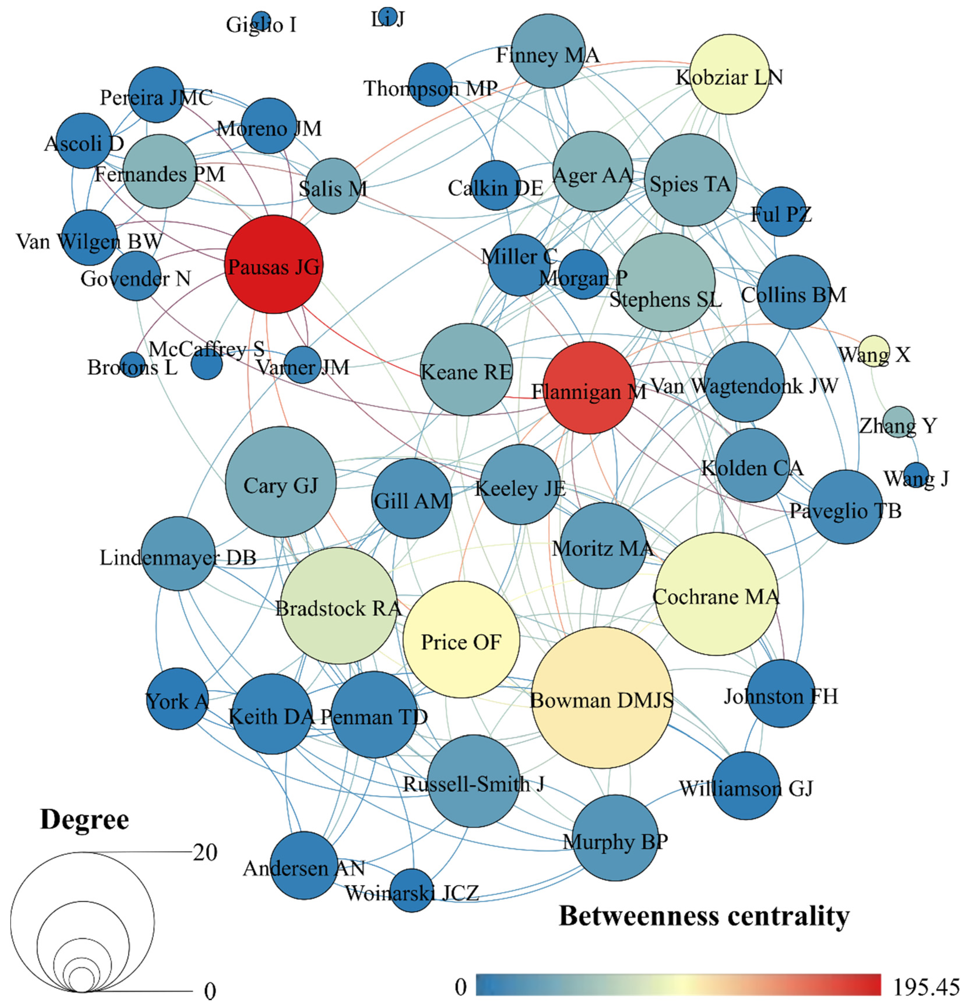 Fire 05 00089 g007 Fire 05 00089 g007
