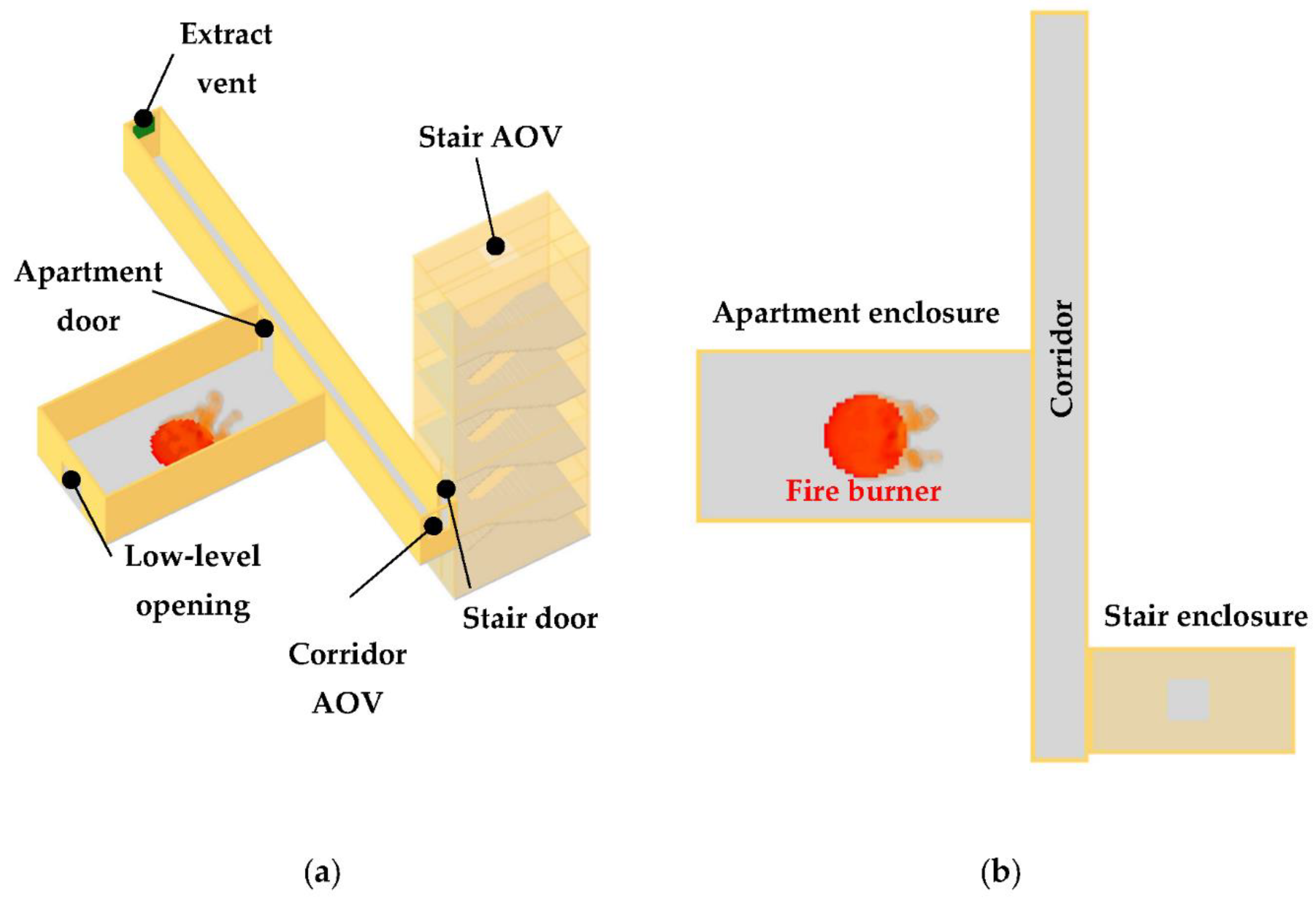 Fire 05 00092 g001 550