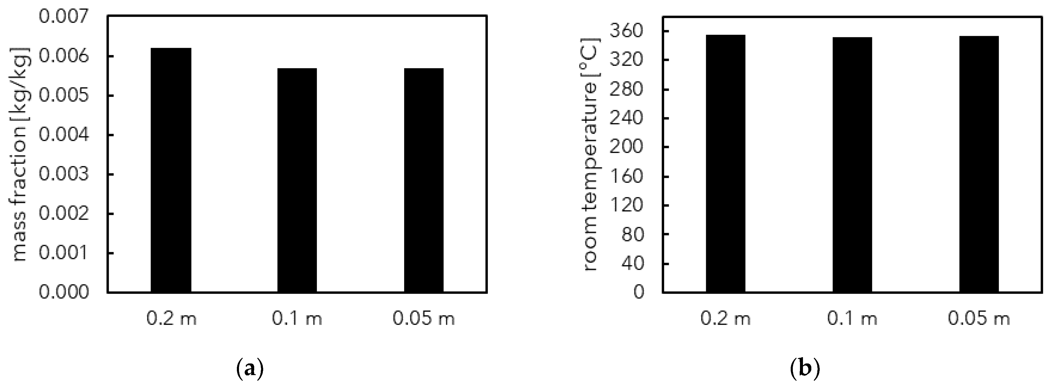 Fire 05 00092 g005 550