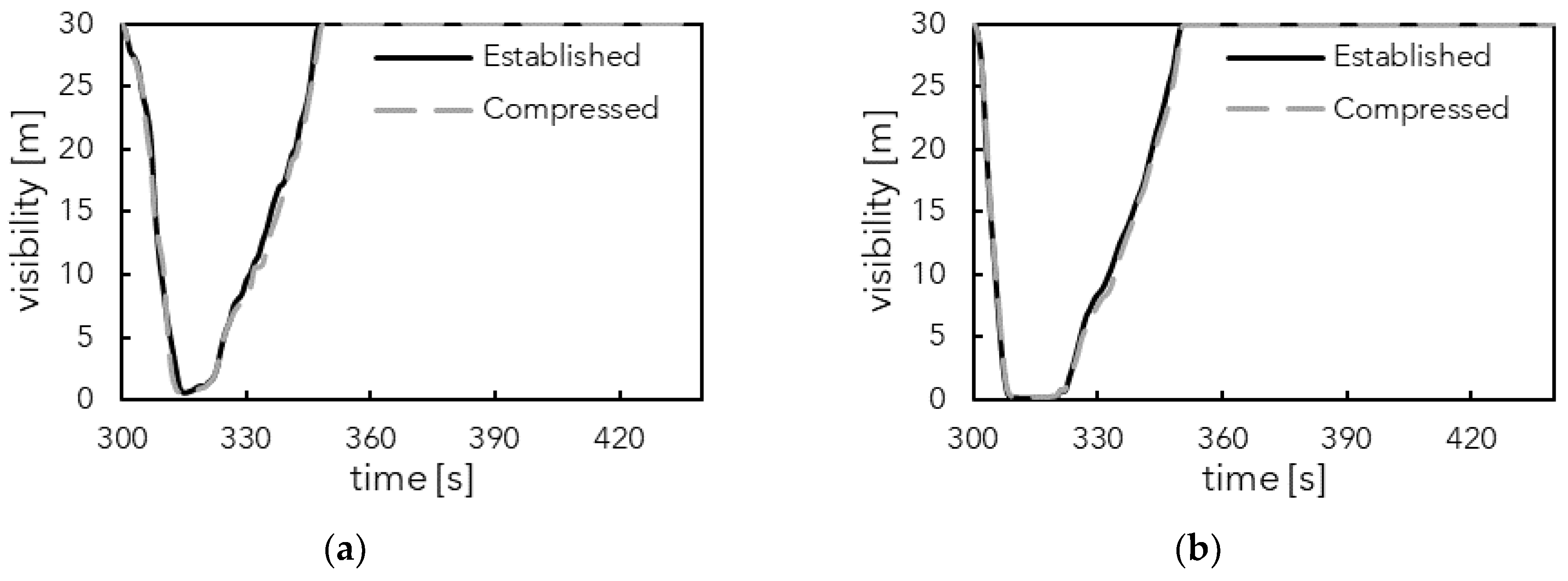 Fire 05 00092 g008a 550