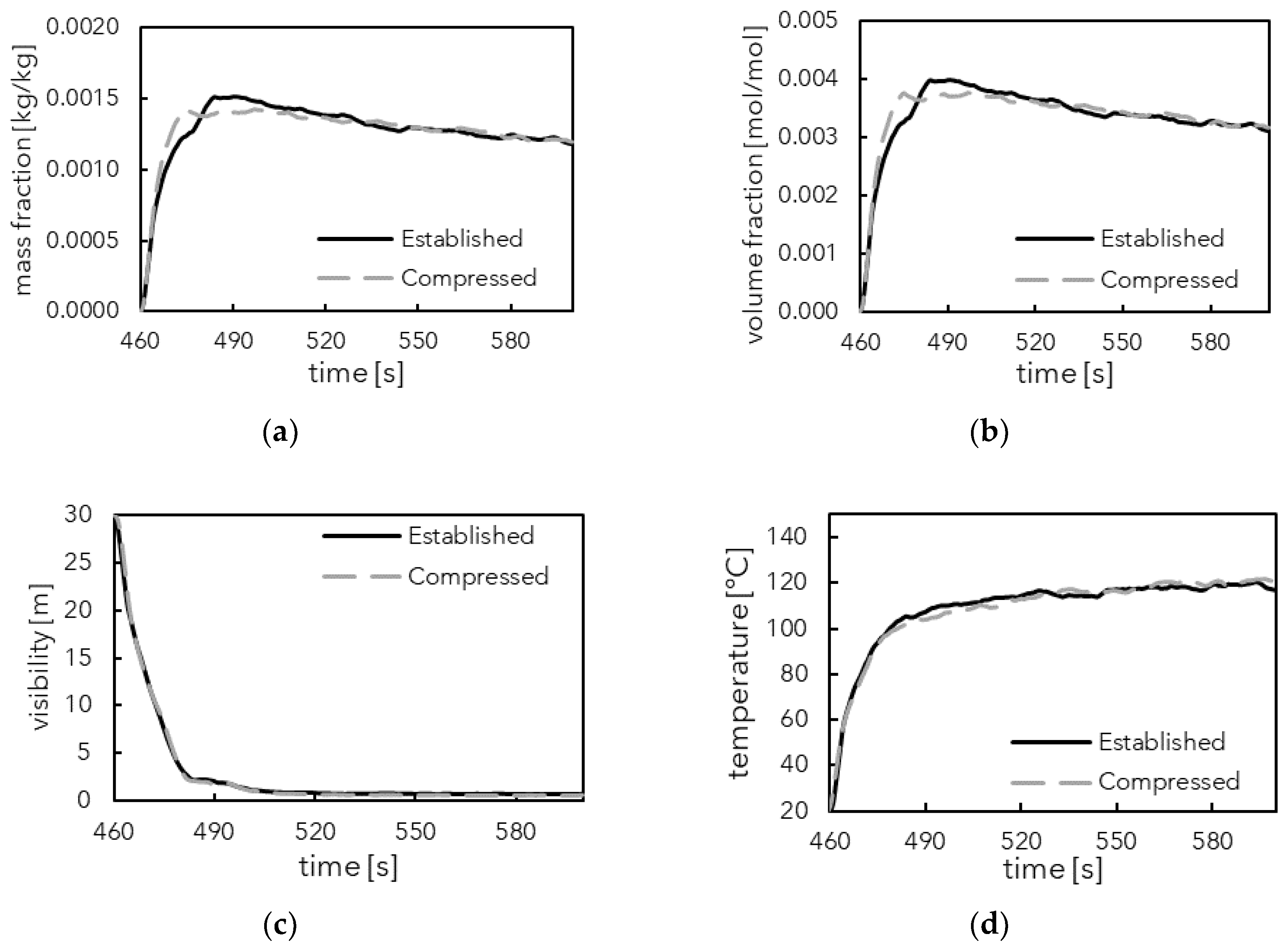 Fire 05 00092 g010 550