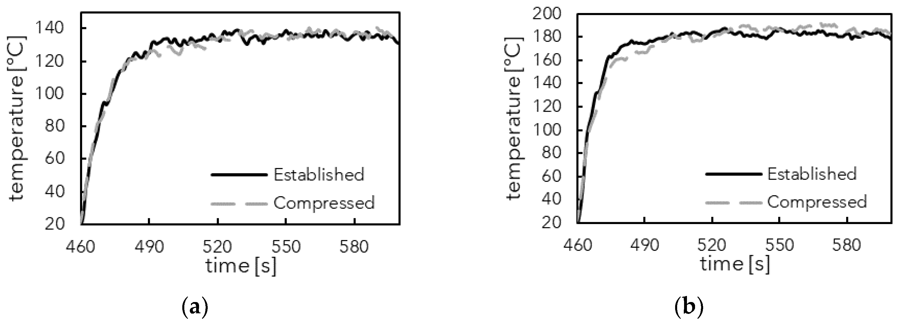 Fire 05 00092 g011a 550