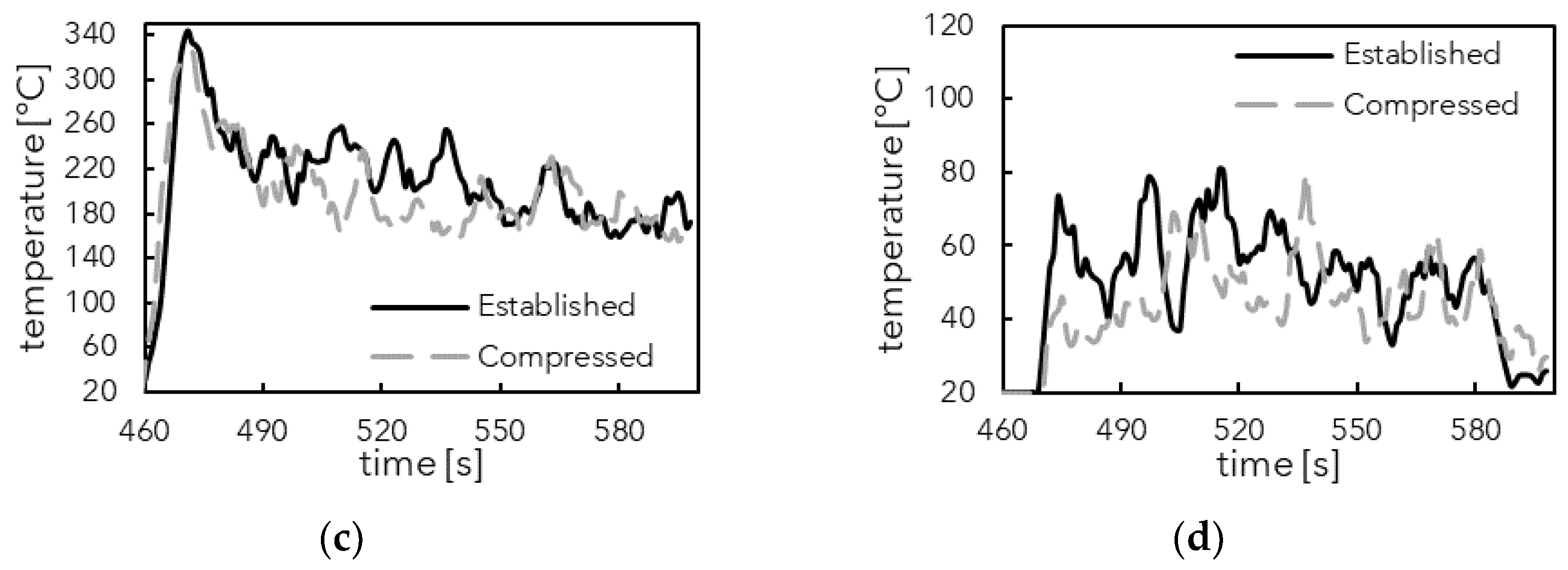 Fire 05 00092 g011b 550