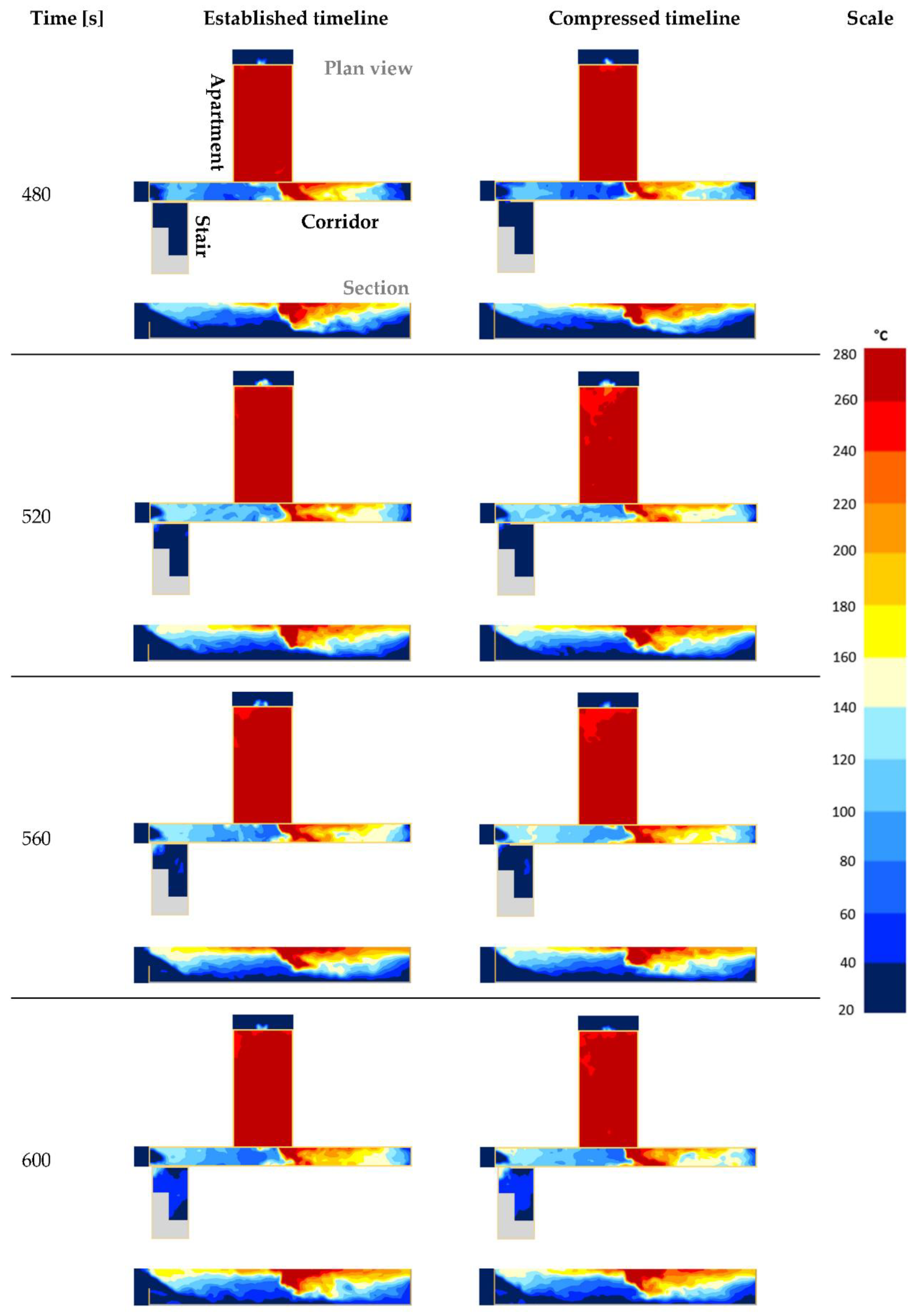 Fire 05 00092 g012 550