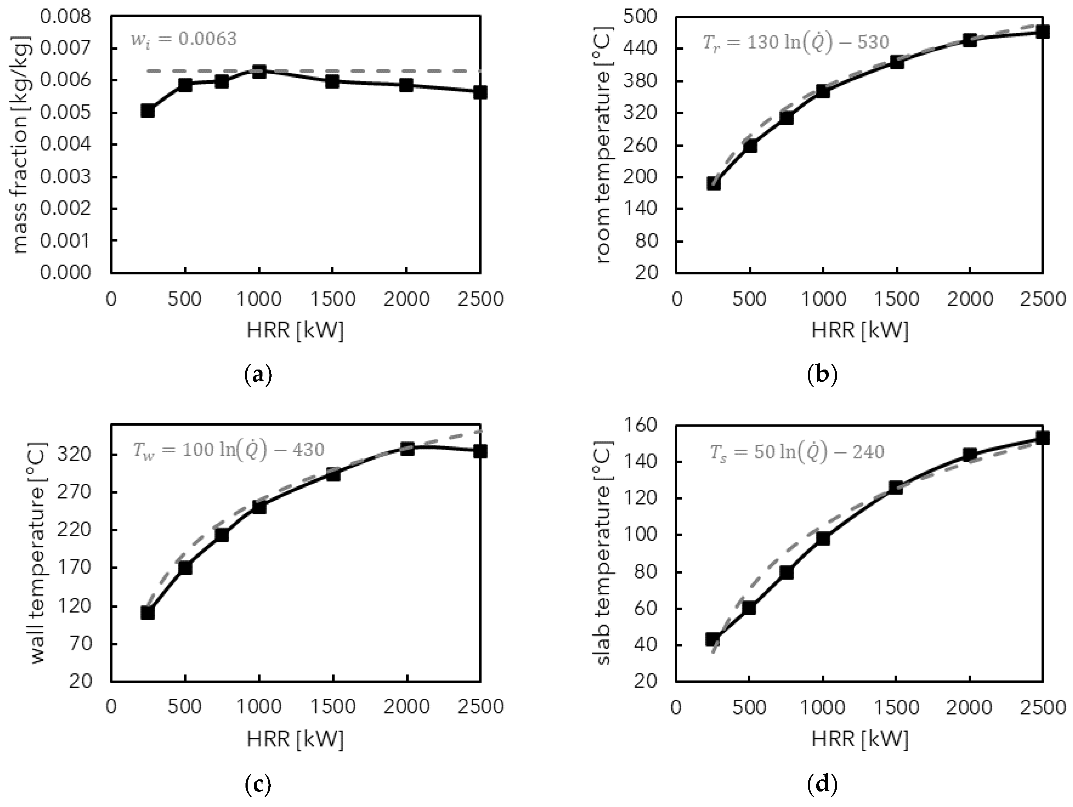 Fire 05 00092 g013 550
