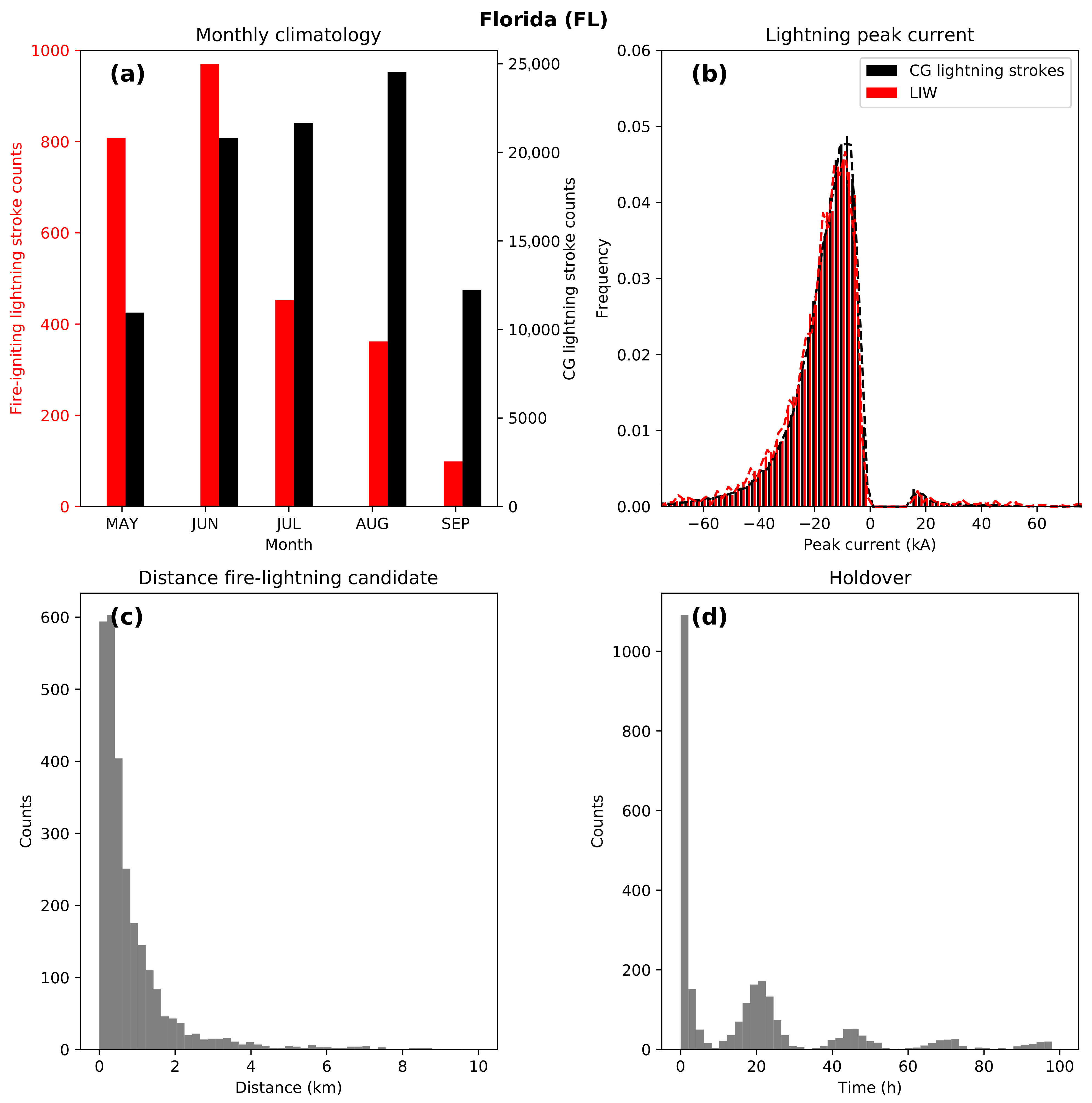 Fire 05 00096 g003 550