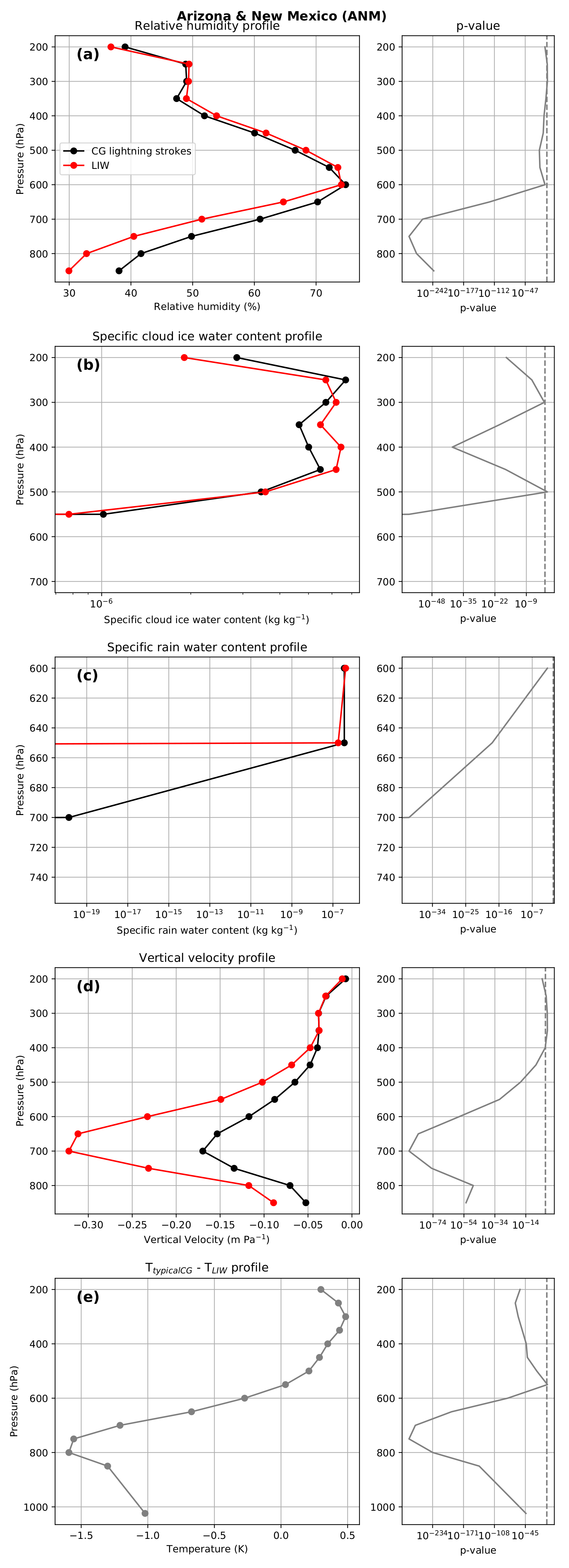 Fire 05 00096 g005 550