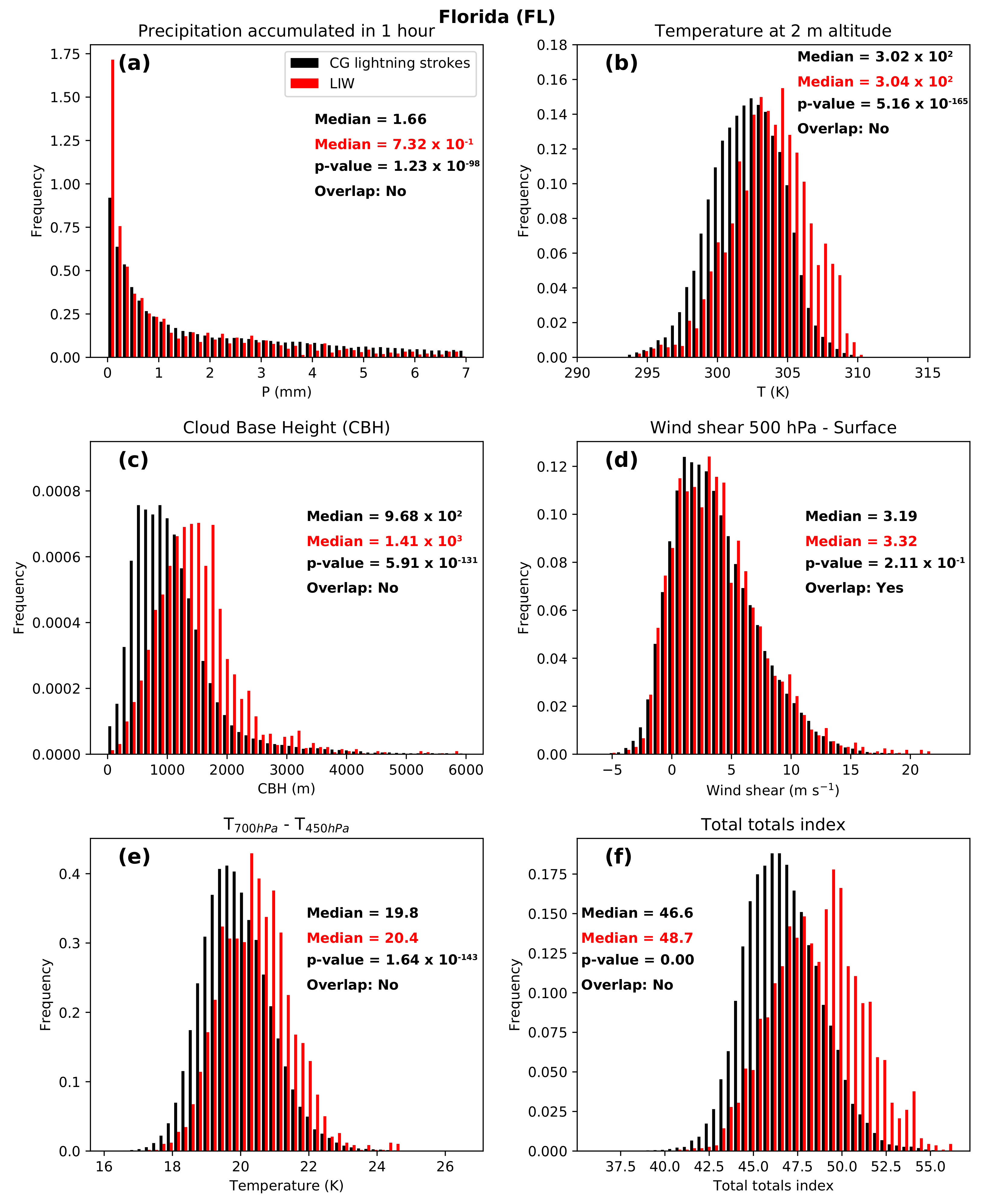 Fire 05 00096 g006 550