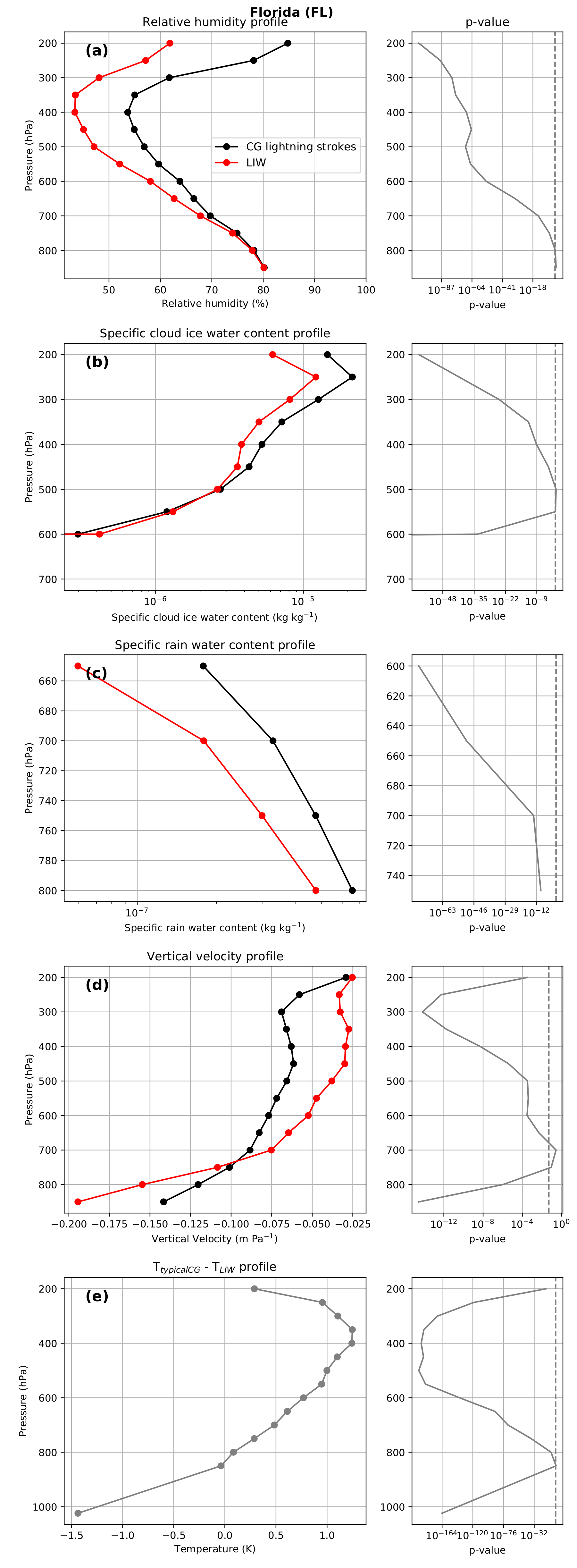 Fire 05 00096 g007 550