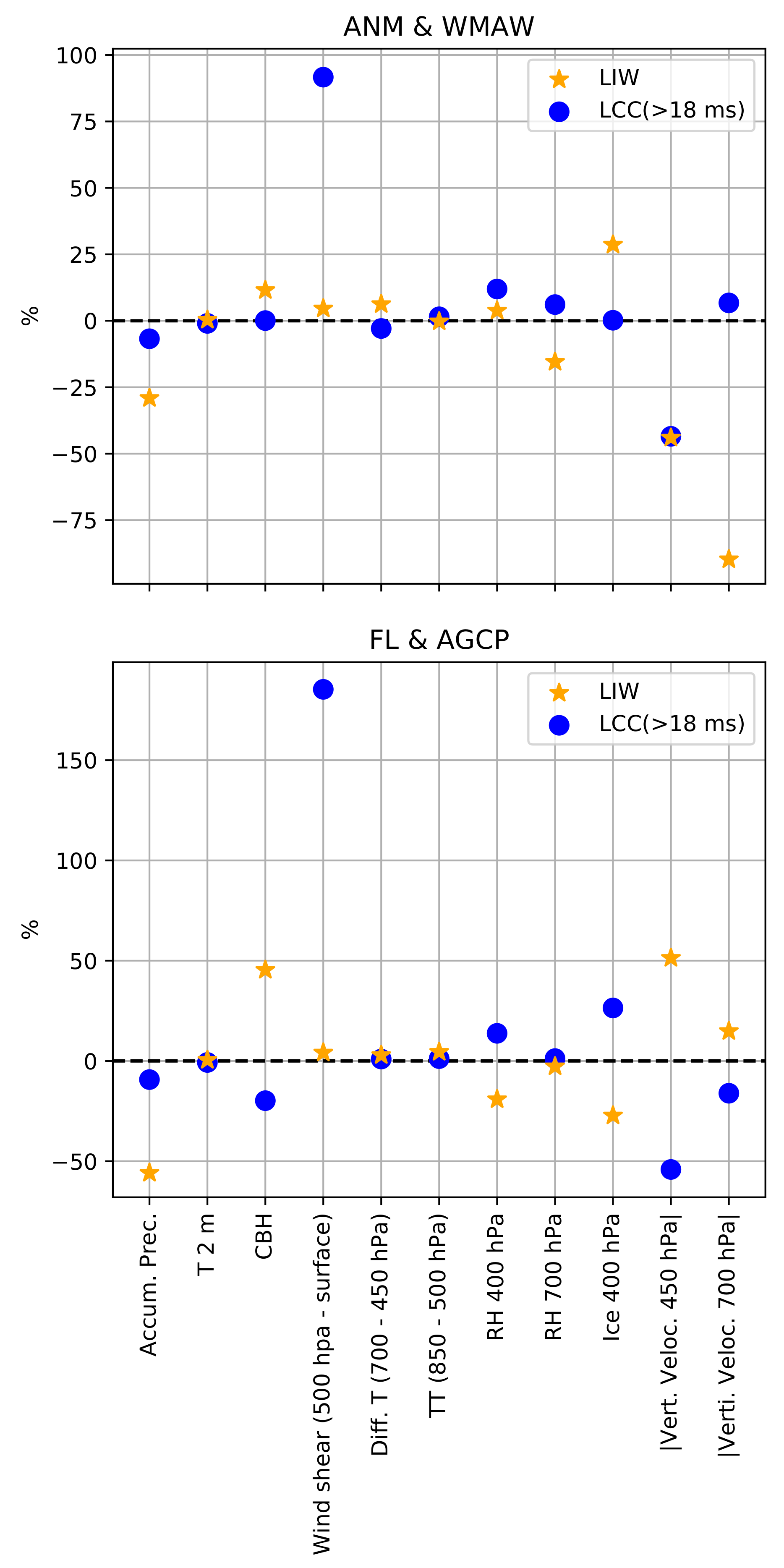 Fire 05 00096 g009 550