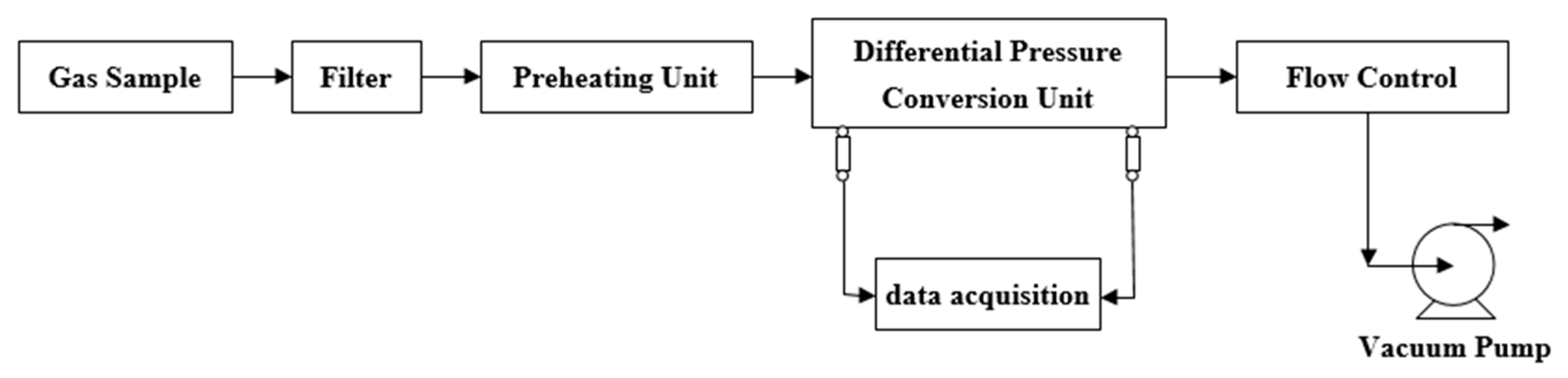 Fire 05 00097 g008 550