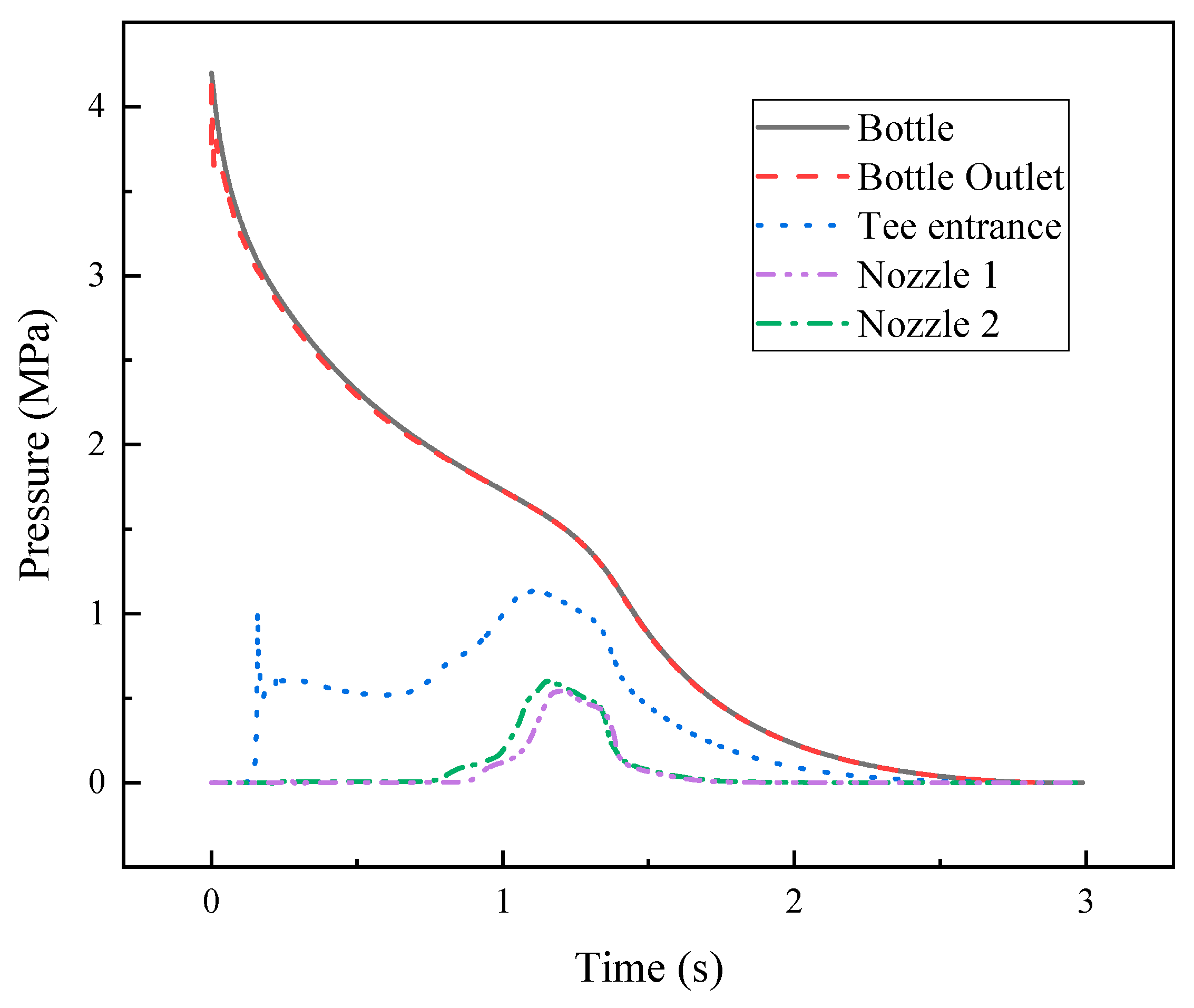 Fire 05 00097 g015 550