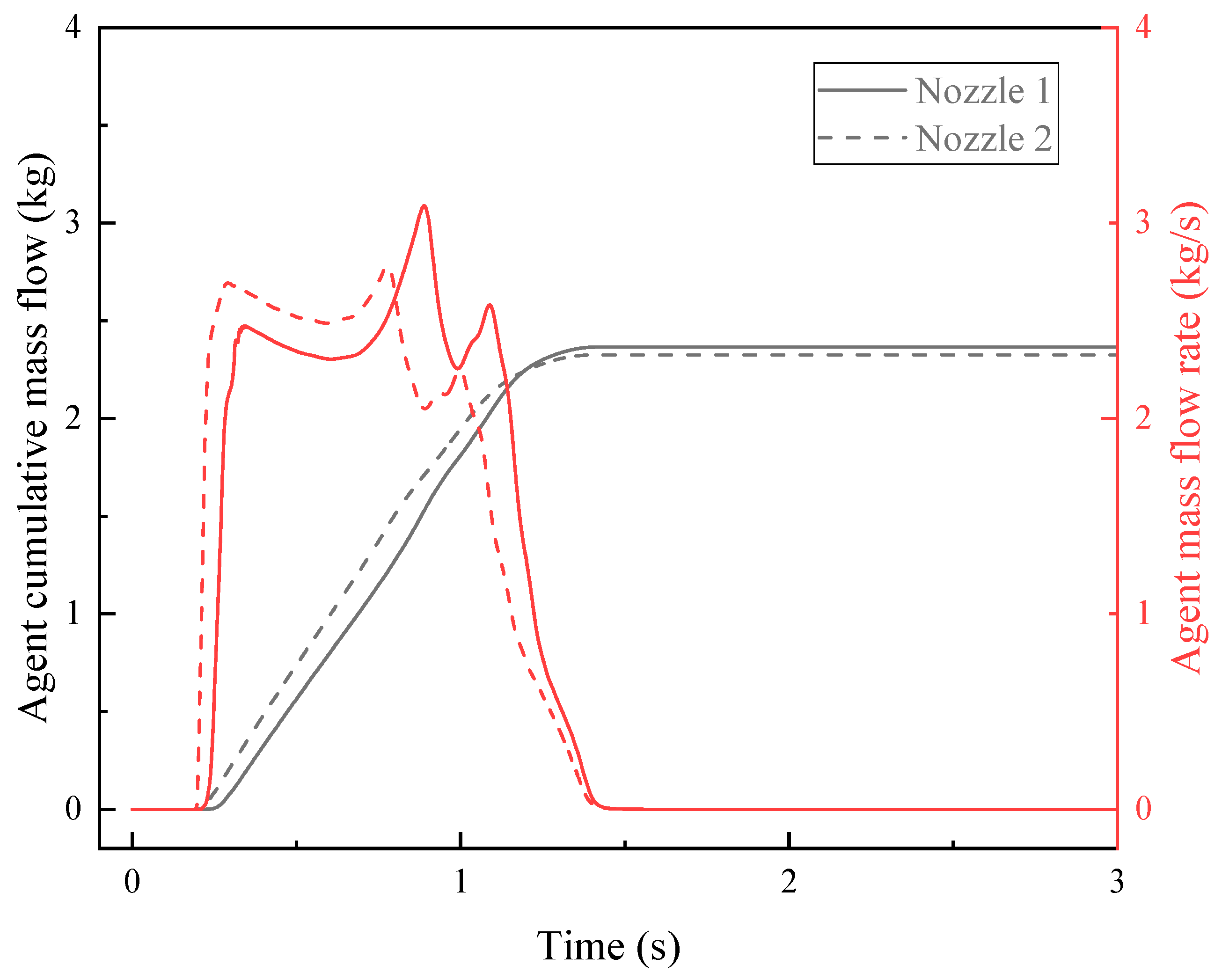 Fire 05 00097 g017 550