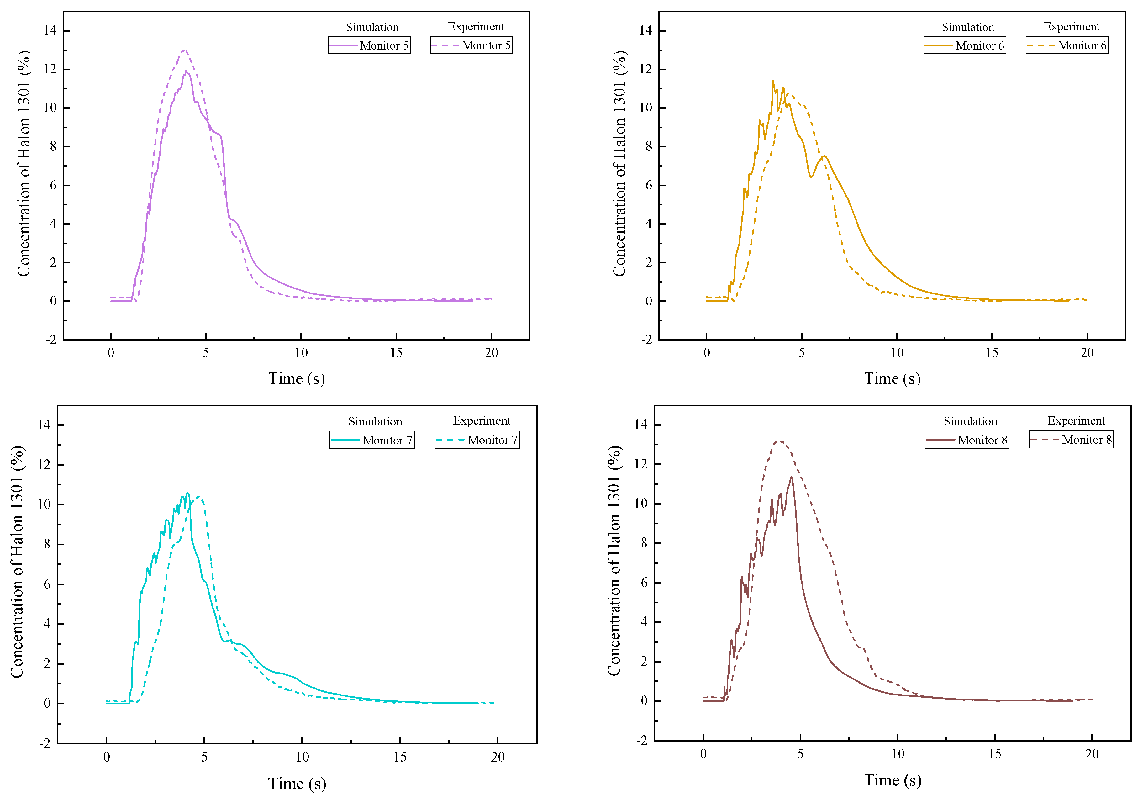 Fire 05 00097 g022 550