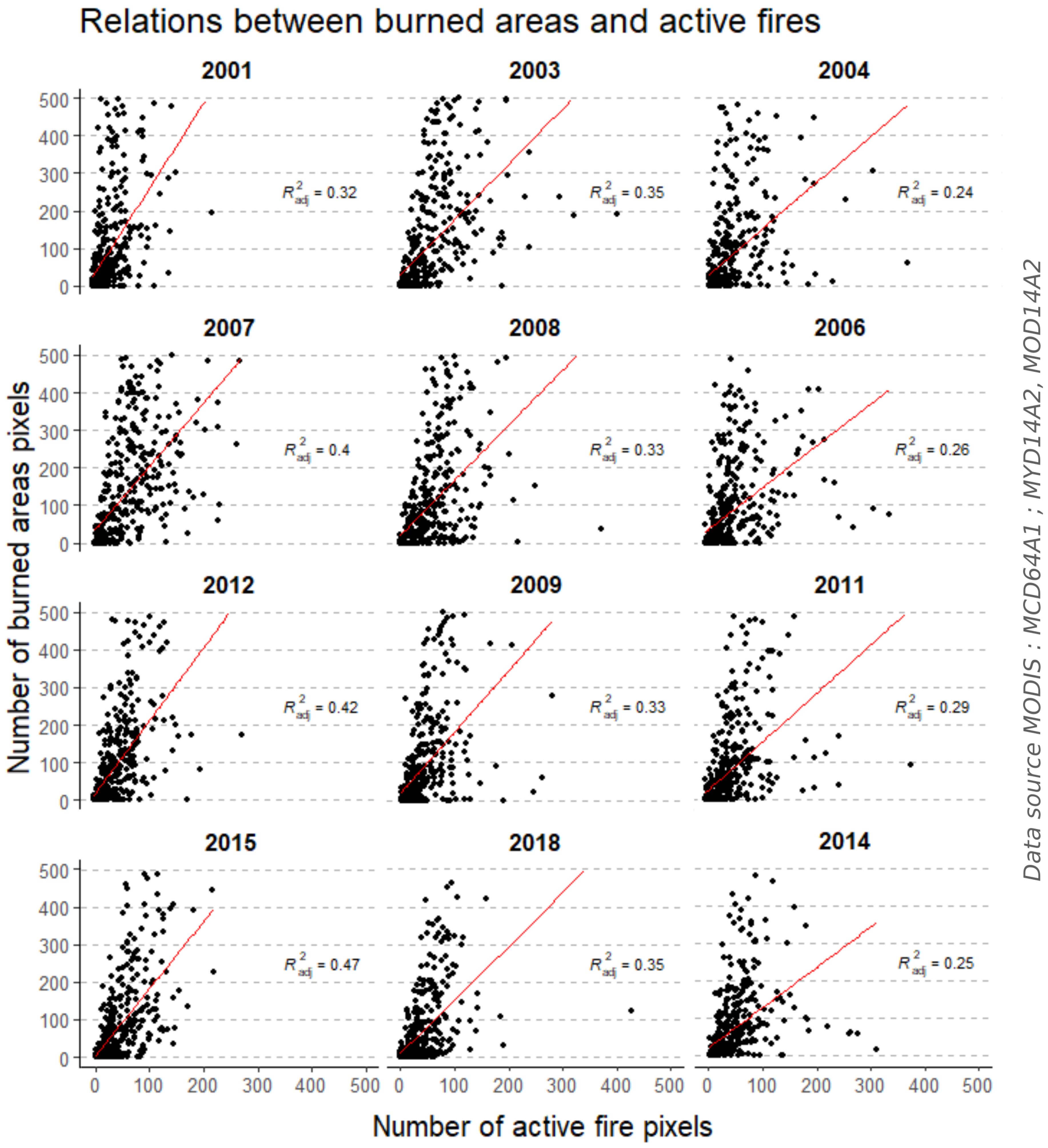 Fire 05 00098 g004 550