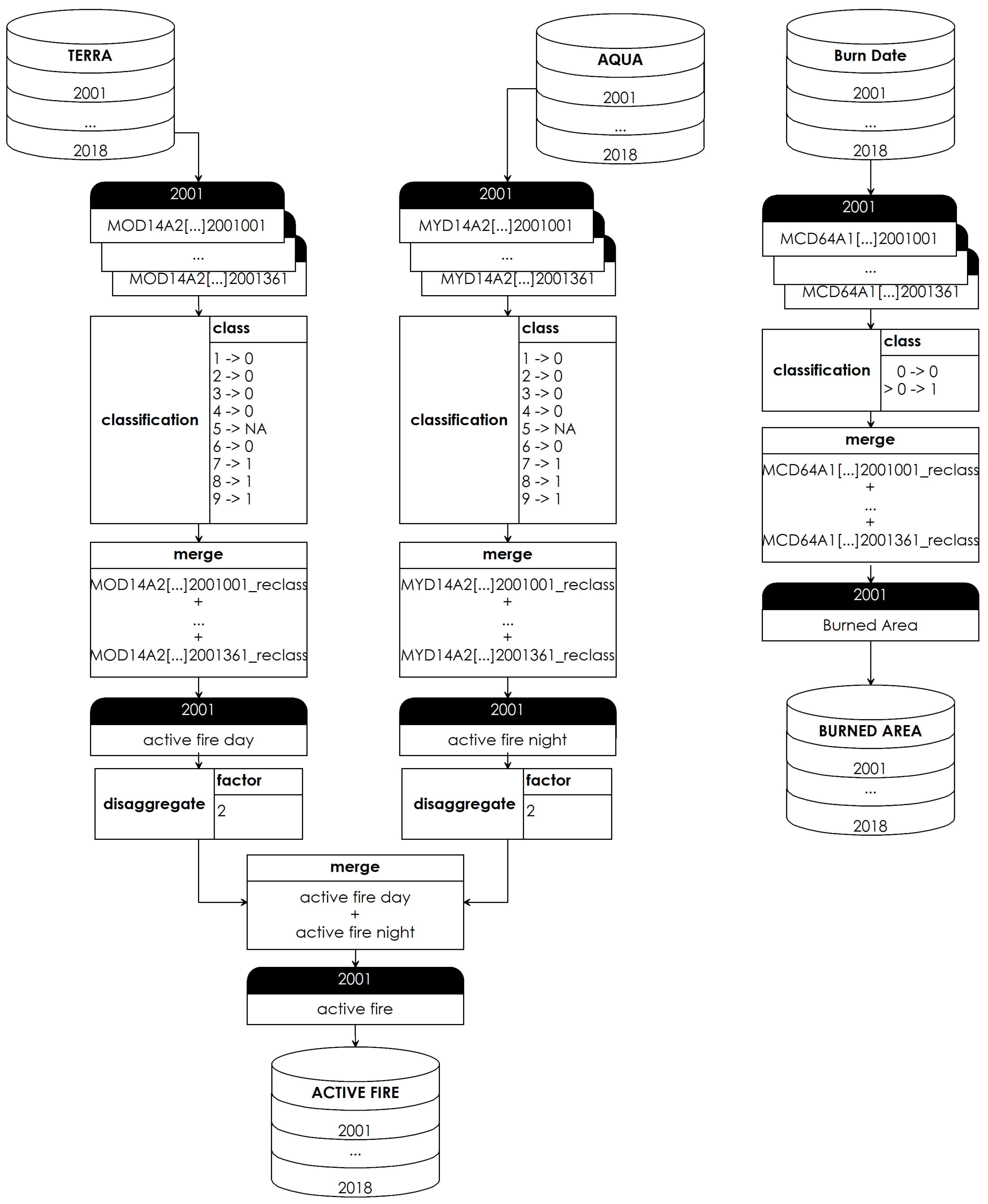 Fire 05 00098 g0a1 550