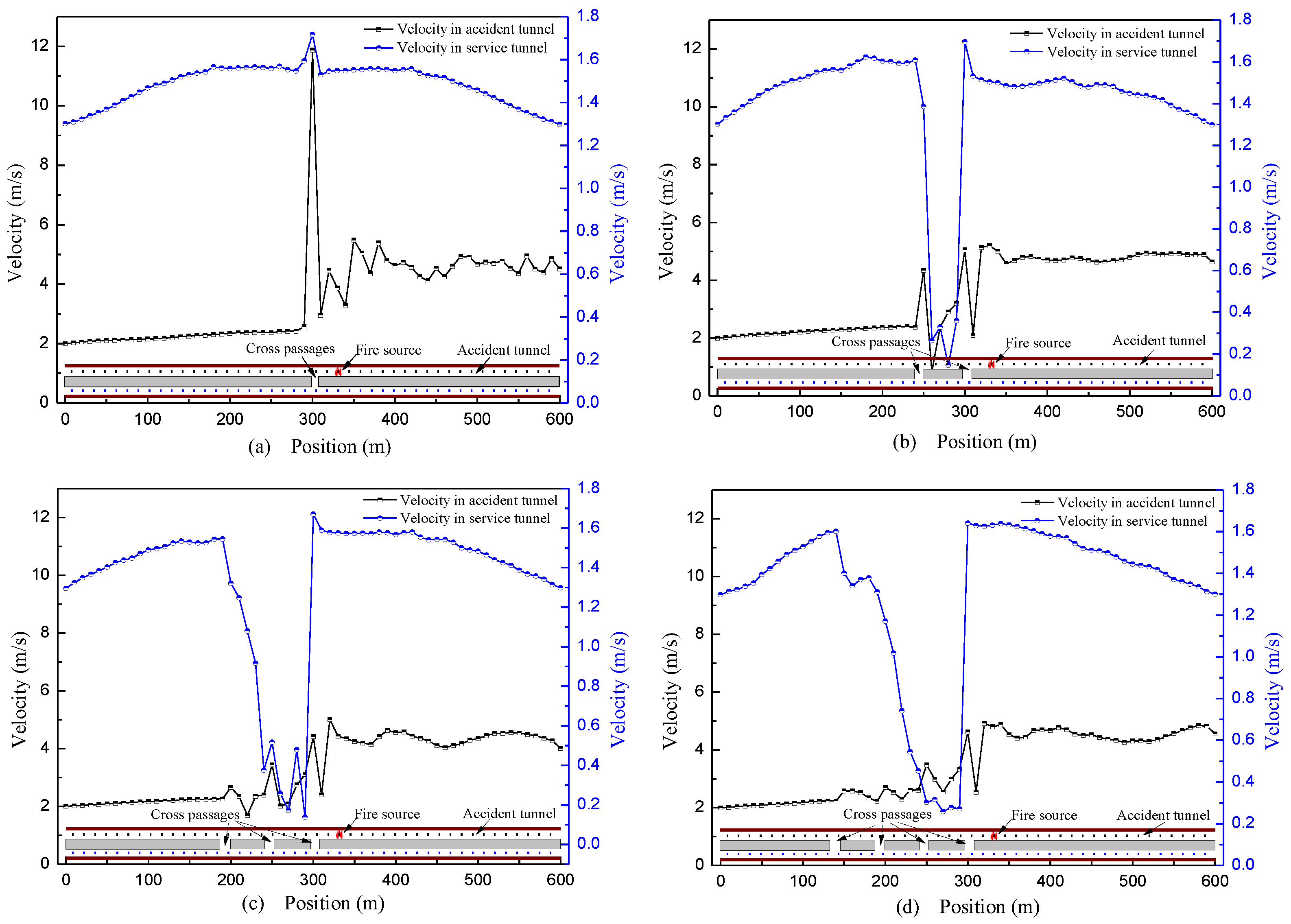 Fire 05 00102 g003 550