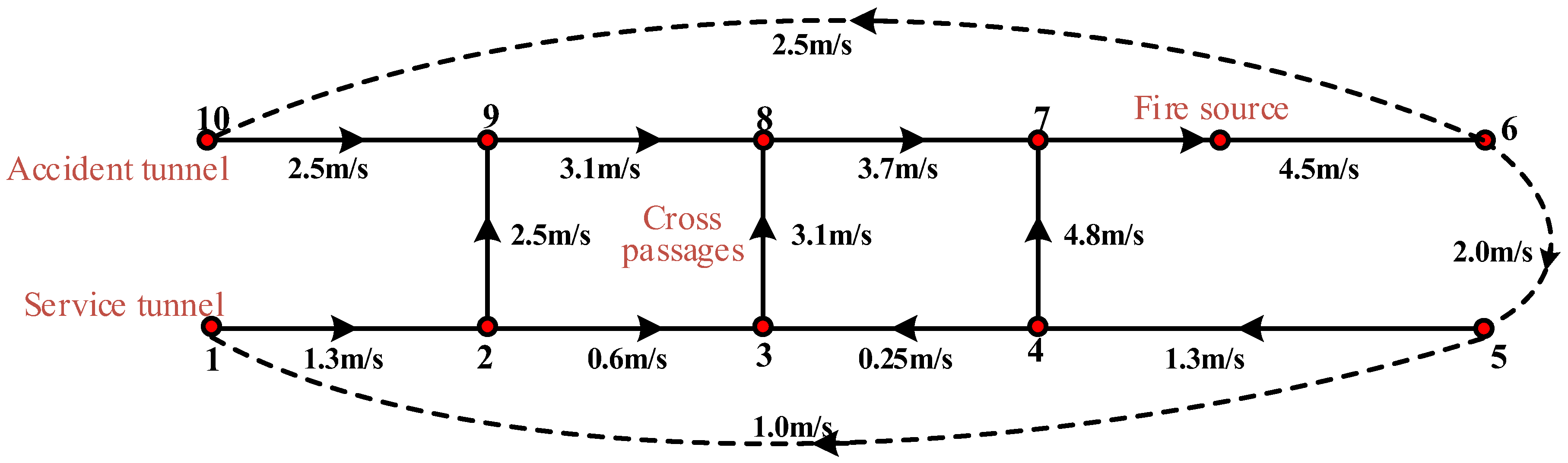 Fire 05 00102 g005 550