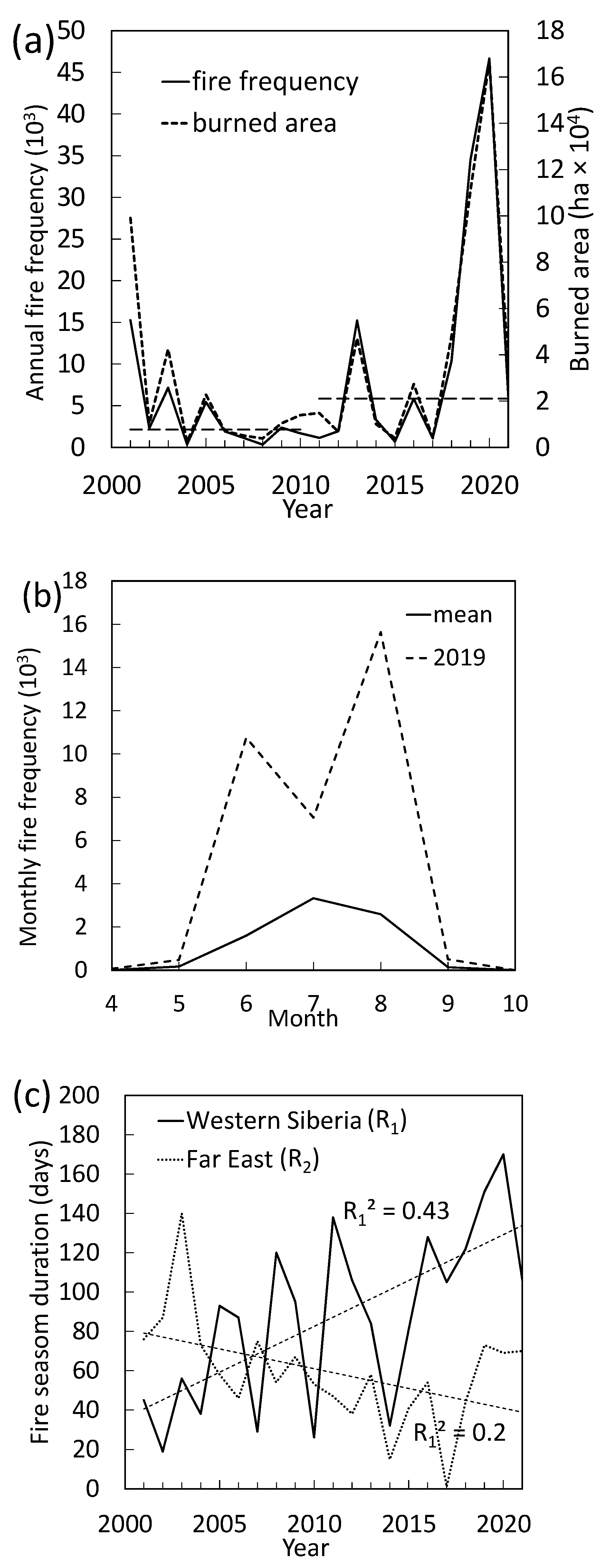 Fire 05 00106 g002 550