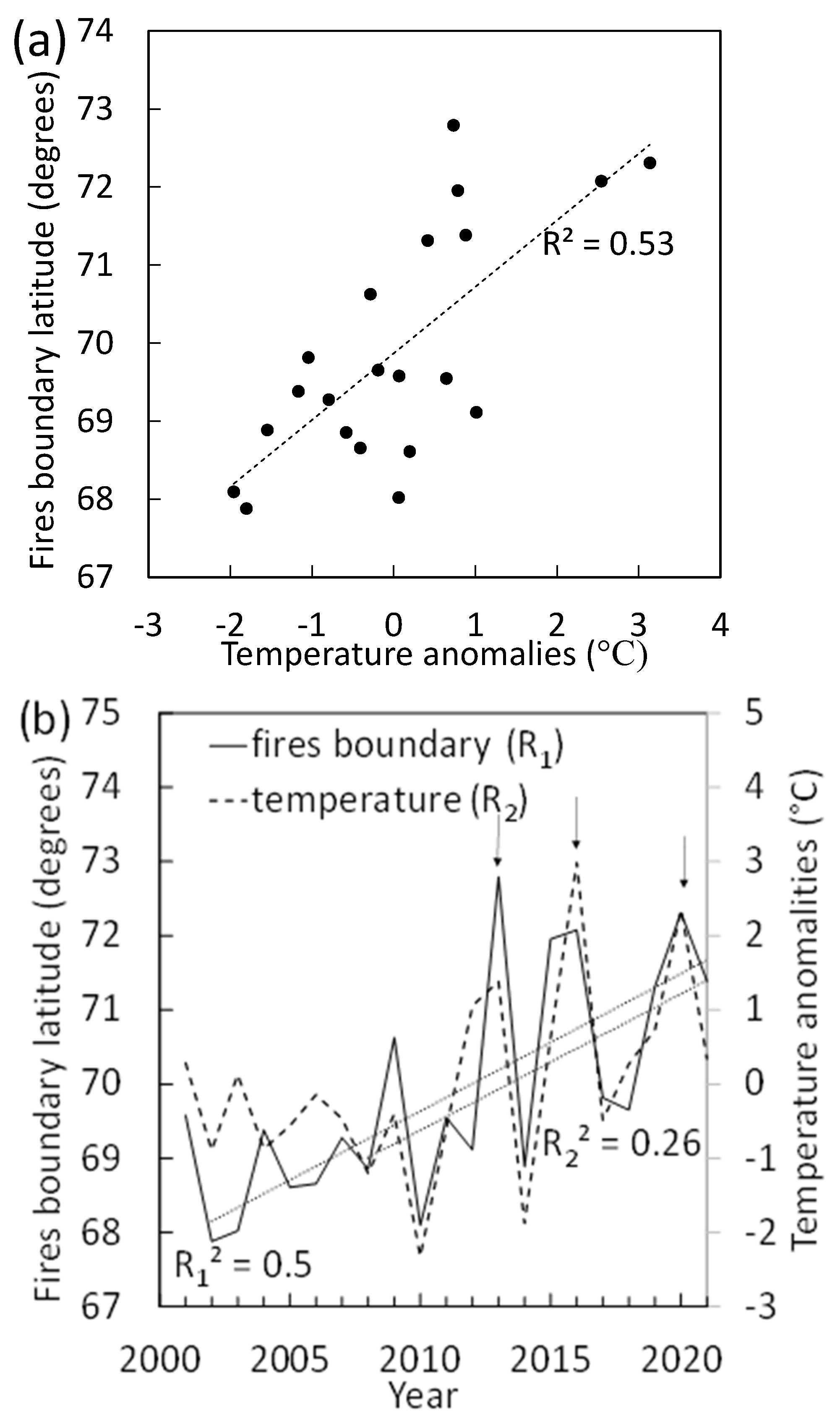 Fire 05 00106 g003 550