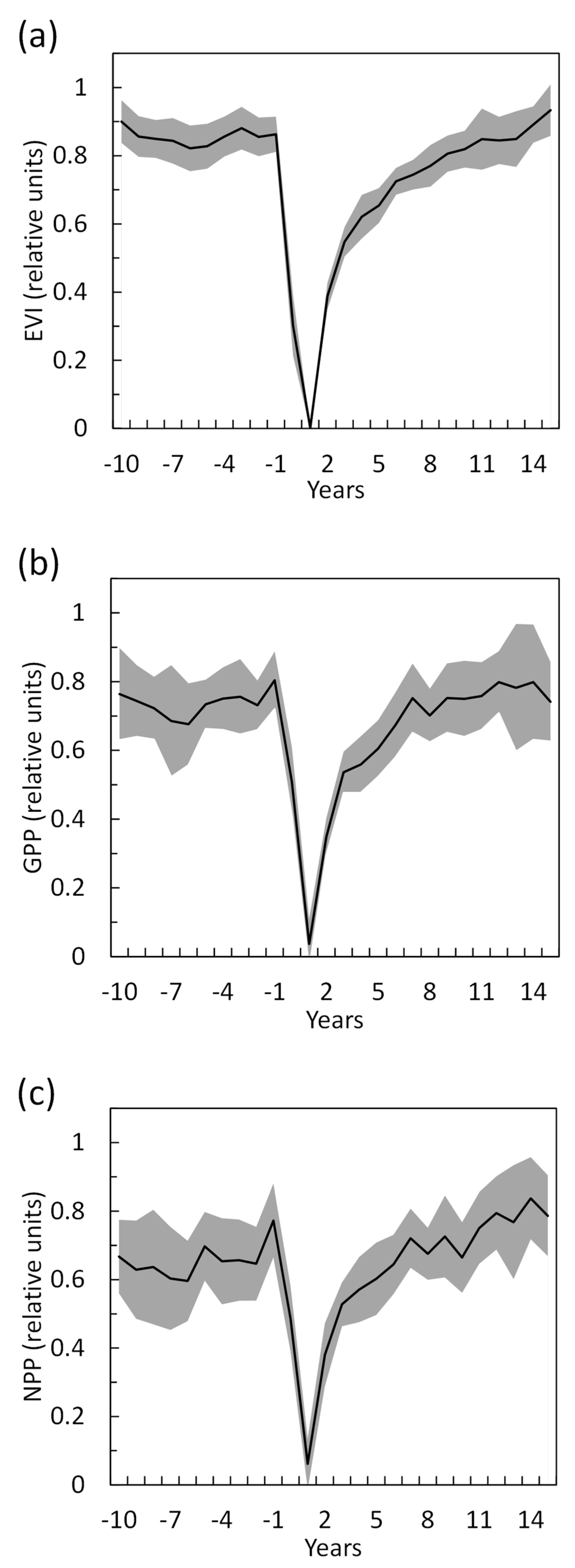 Fire 05 00106 g004 550