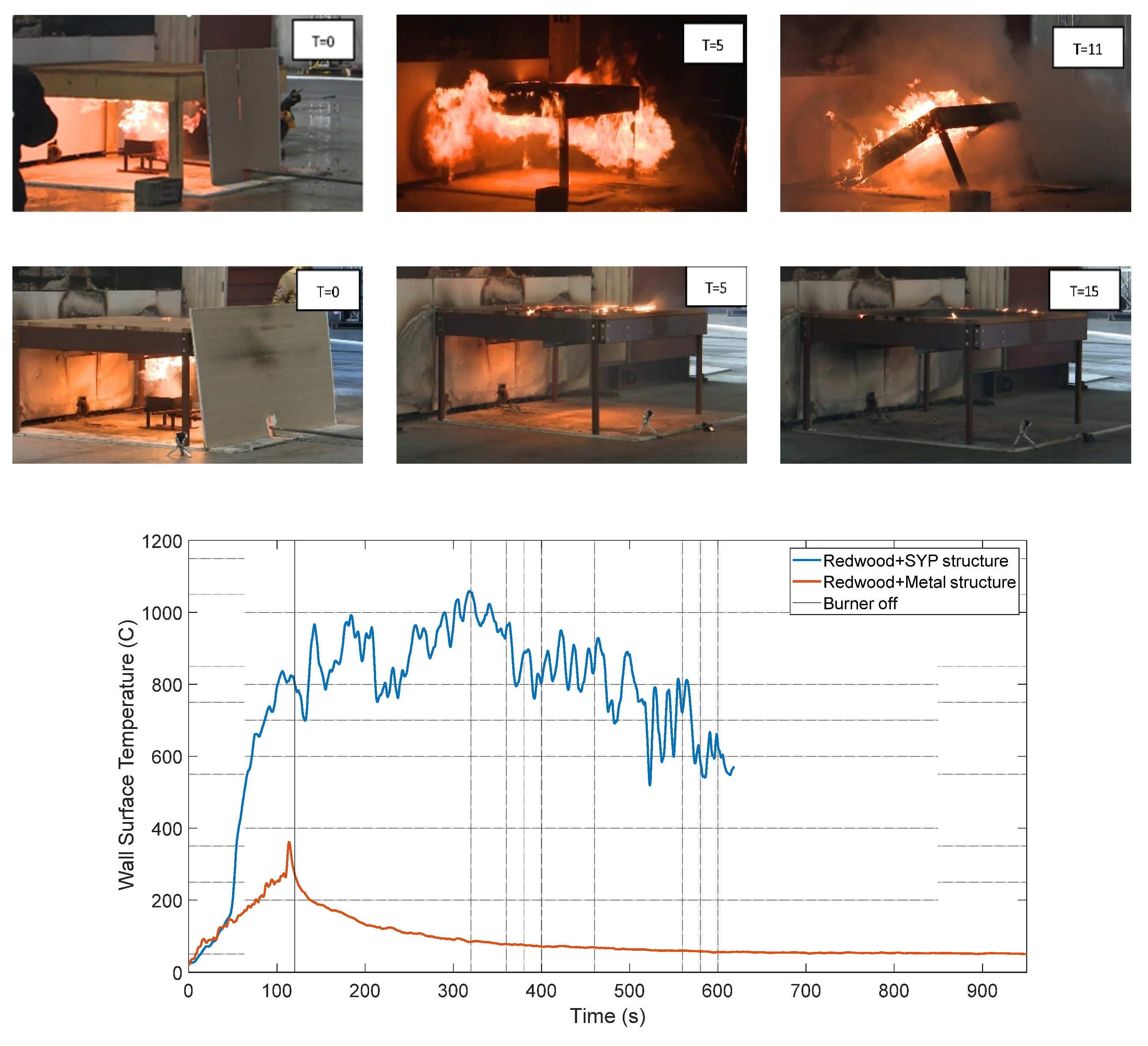 Fire 05 00107 g017 550