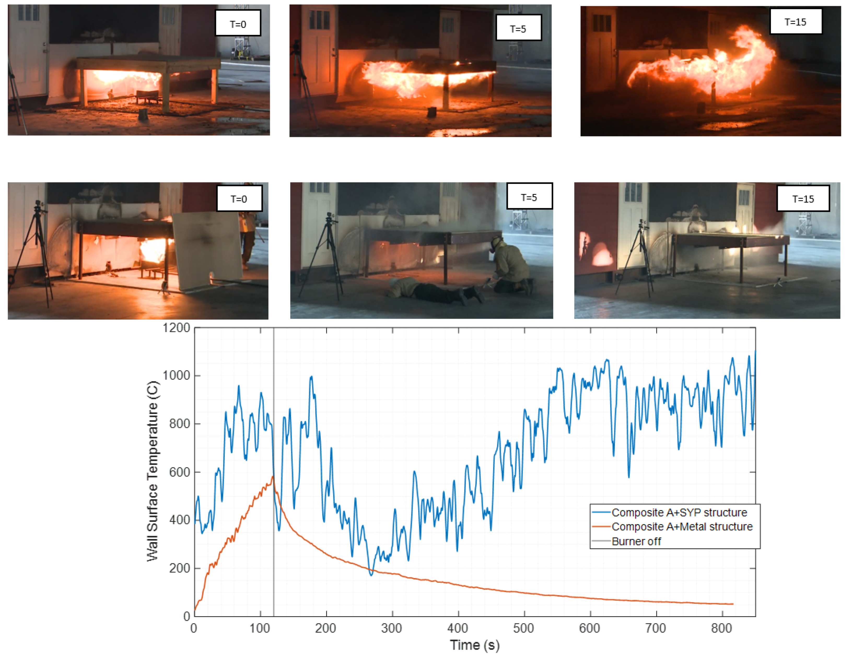 Fire 05 00107 g018 550