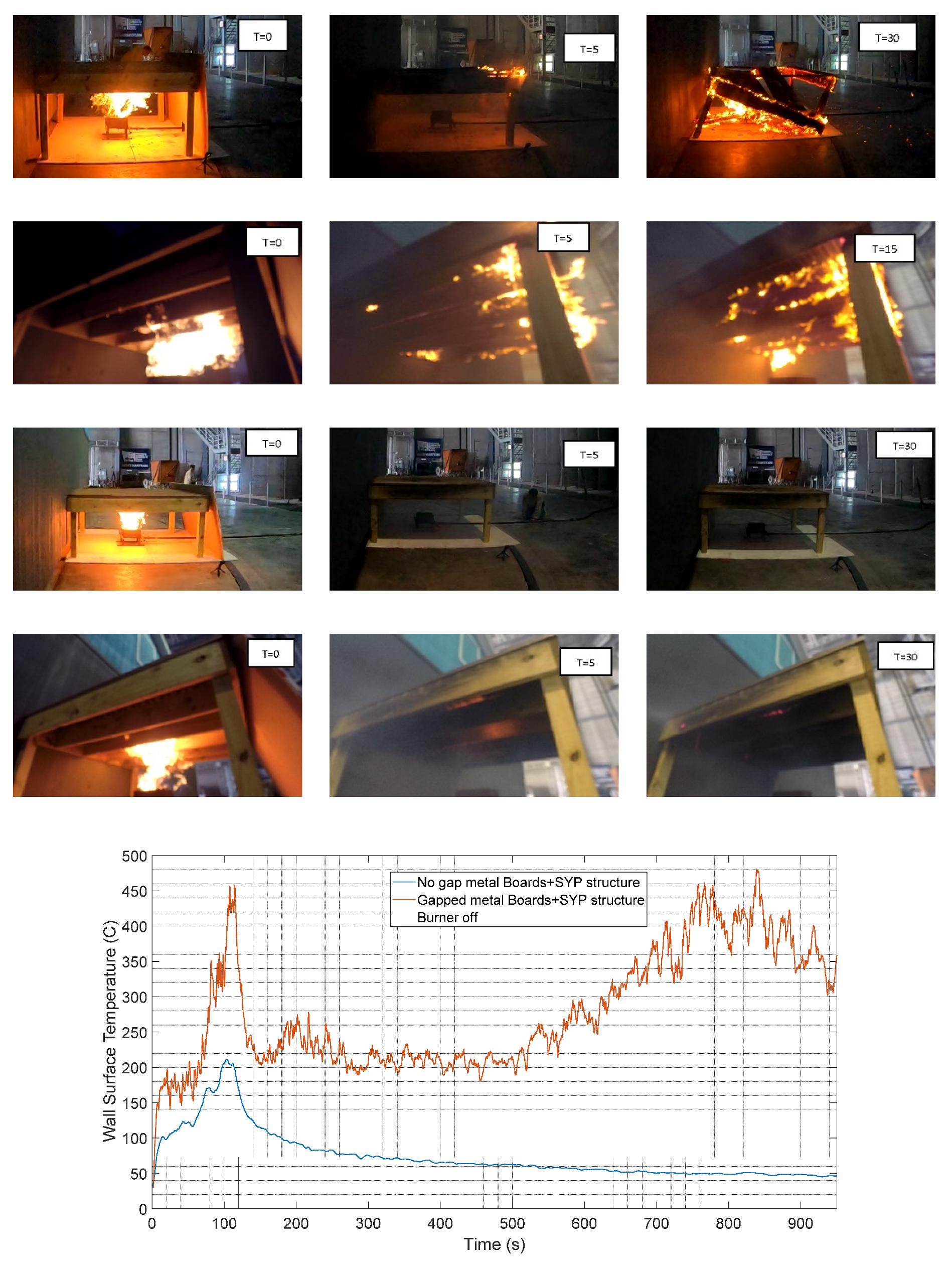 Fire 05 00107 g020 550